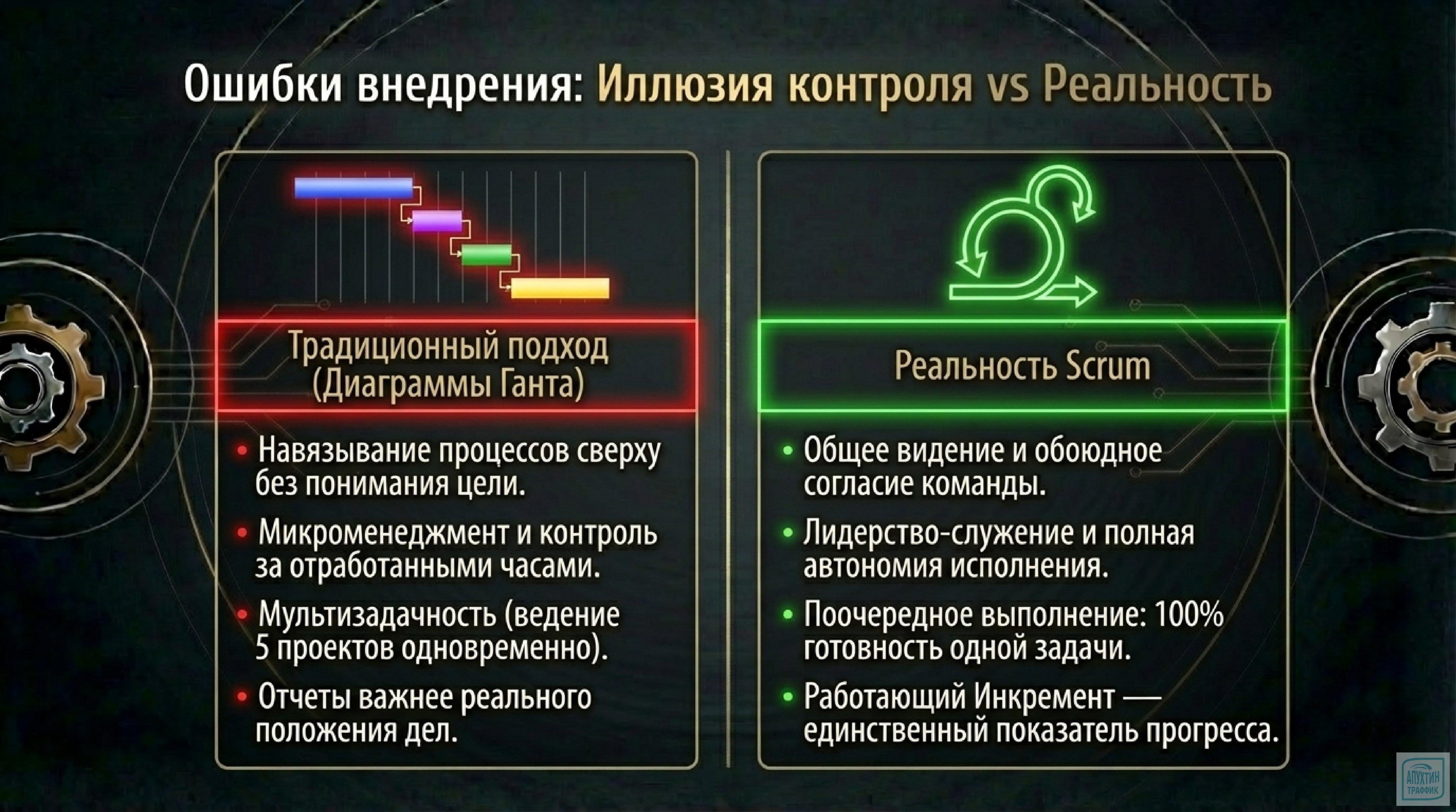Сверхэффективность через Scrum: полное руководство по методологии, распределению ролей и внедрению в команде