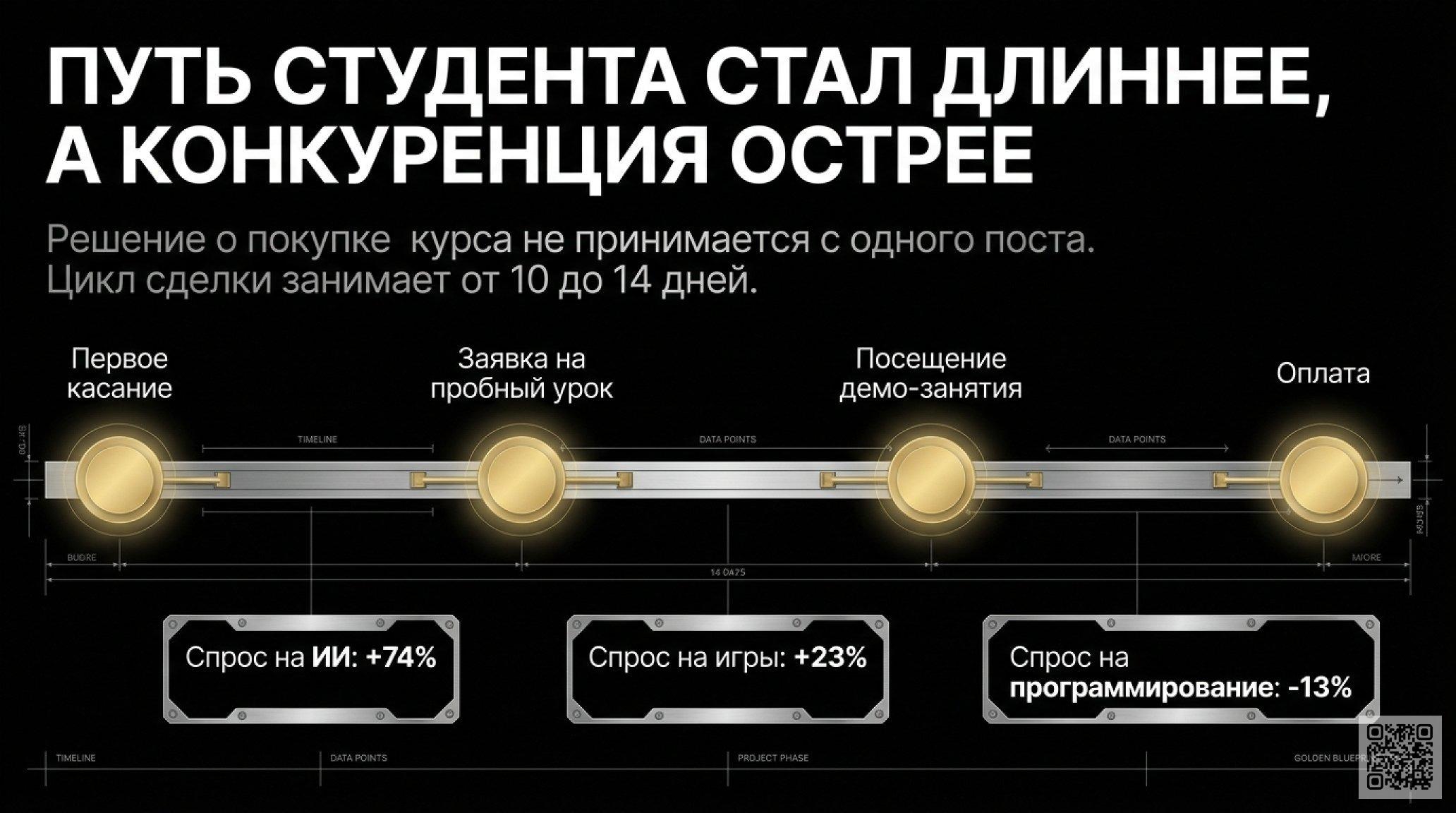 Как продвигать онлайн-школу: 10 шагов от анализа ниши до сквозной аналитики