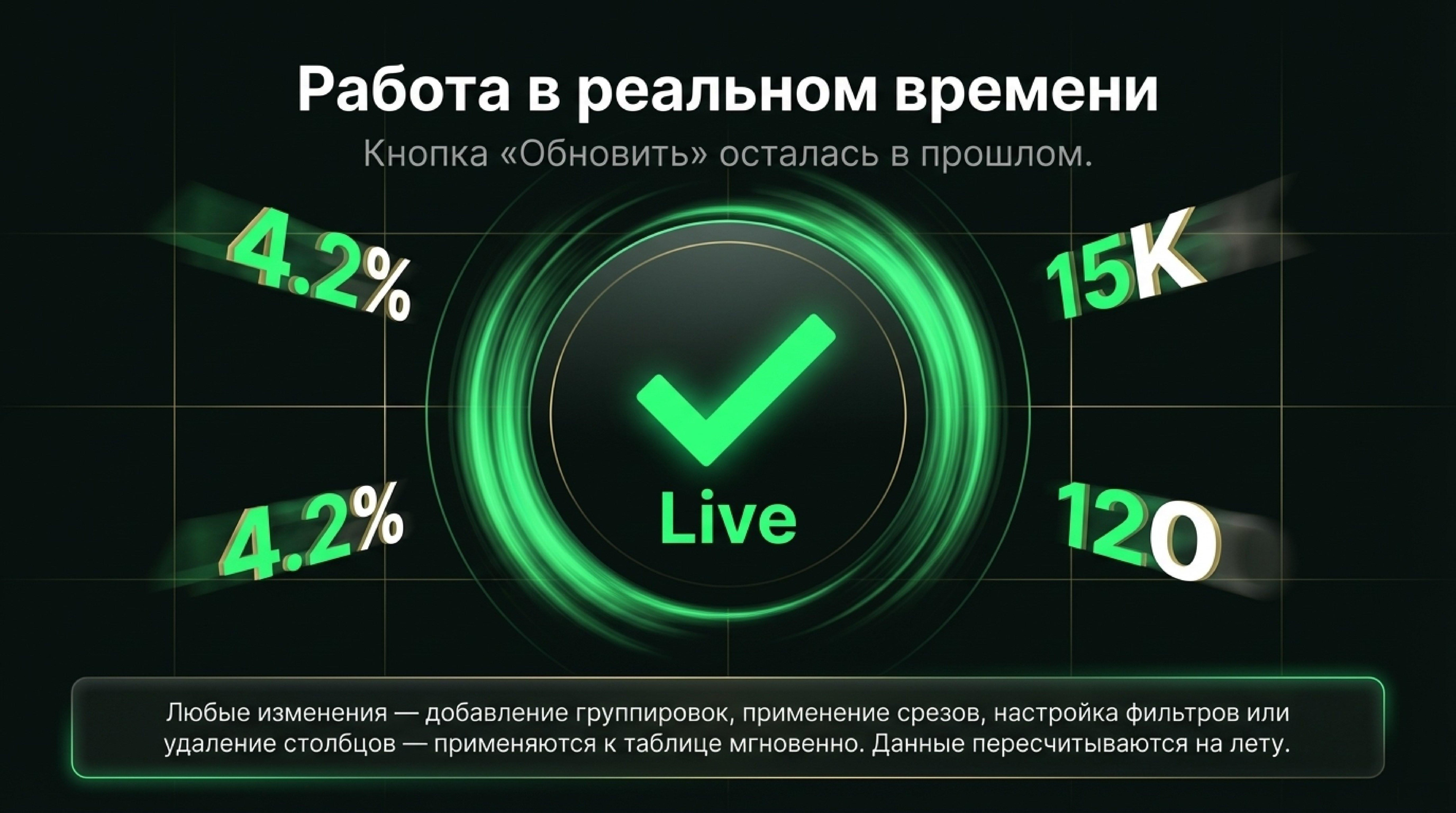 Интерактивные графики, ИИ‑помощник и атрибуция: что нового в Мастере отчётов Яндекс Директа