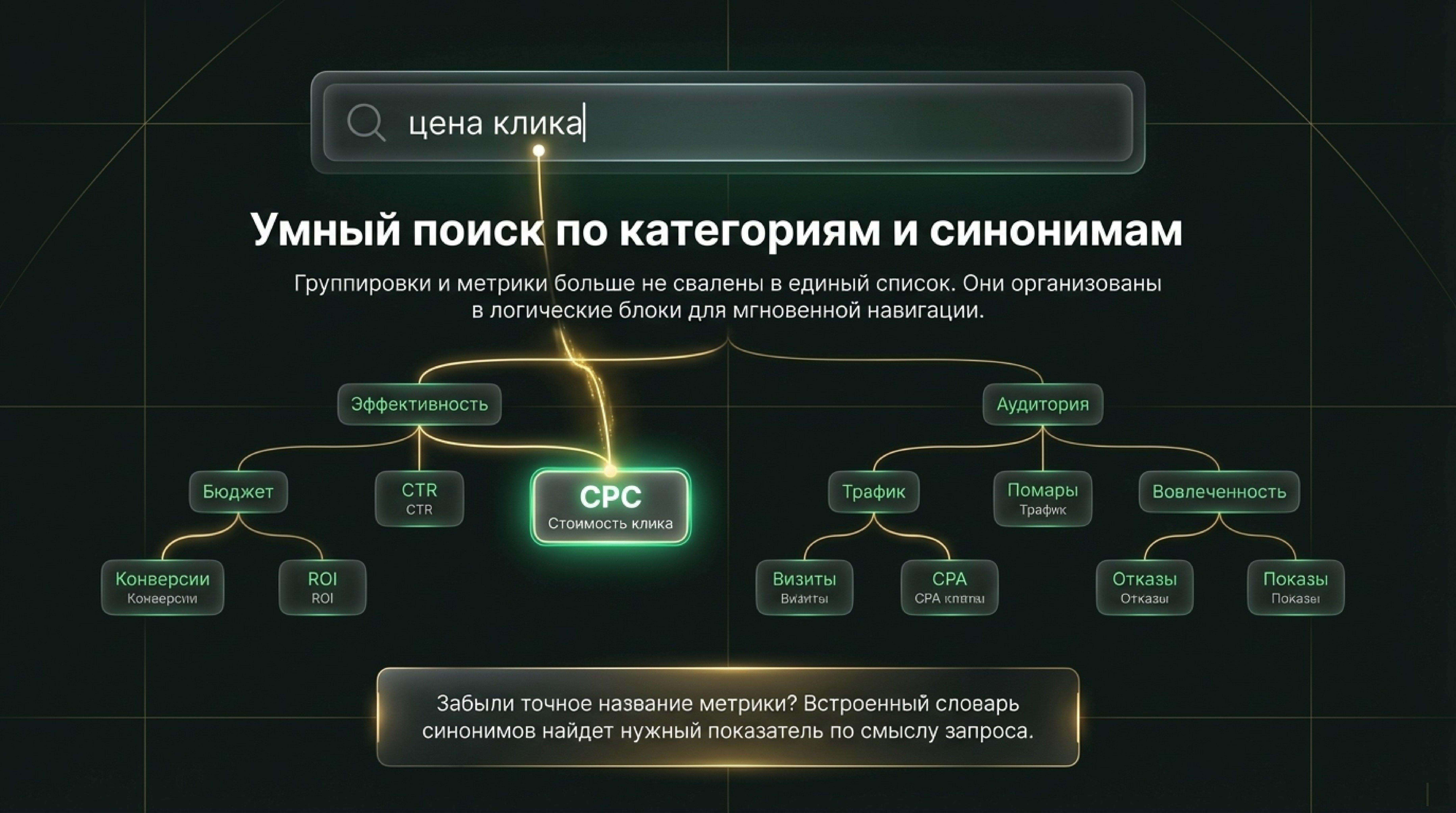 Полный разбор нового Мастера отчётов Яндекс Директа: от базовых настроек до продвинутой аналитики