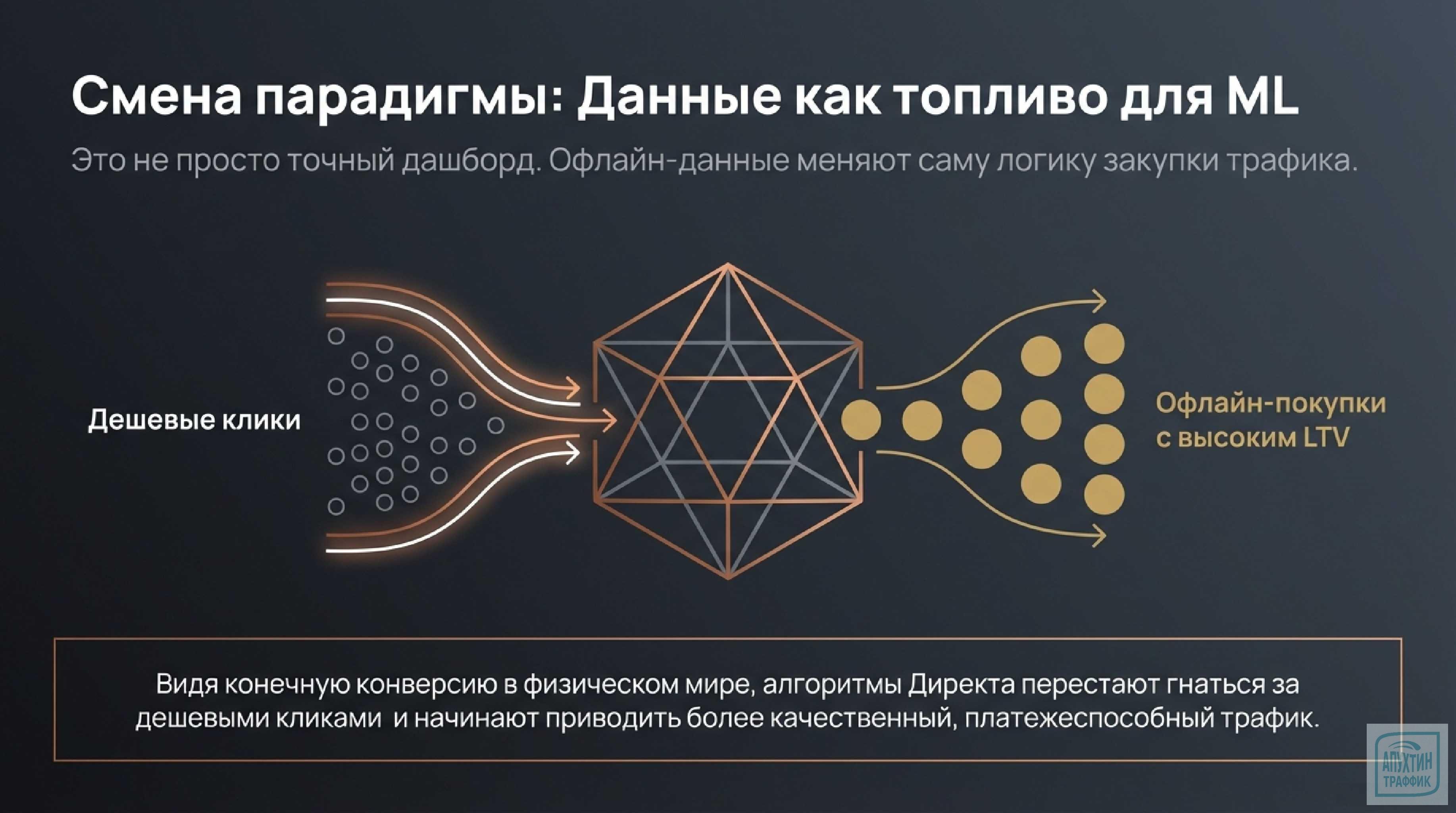 OPA — прорыв для омниканального ритейла