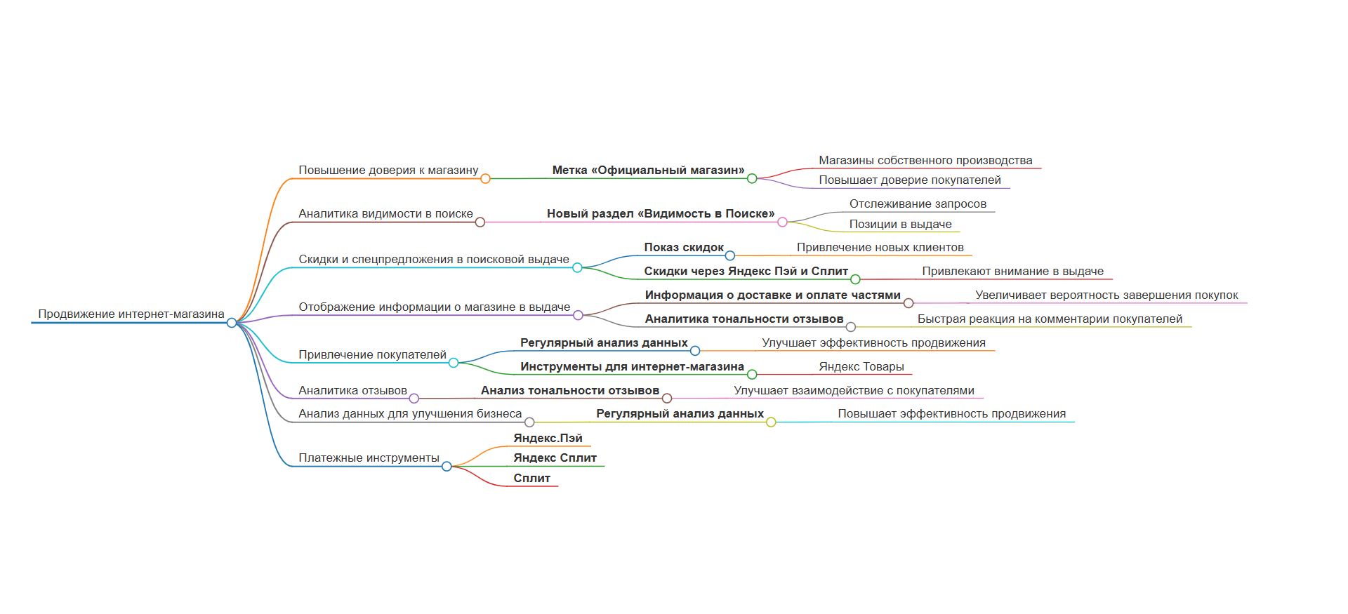 Поиск и Товары больше информации об интернет-магазине, инструменты для работы с отзывами и глубокой аналитики