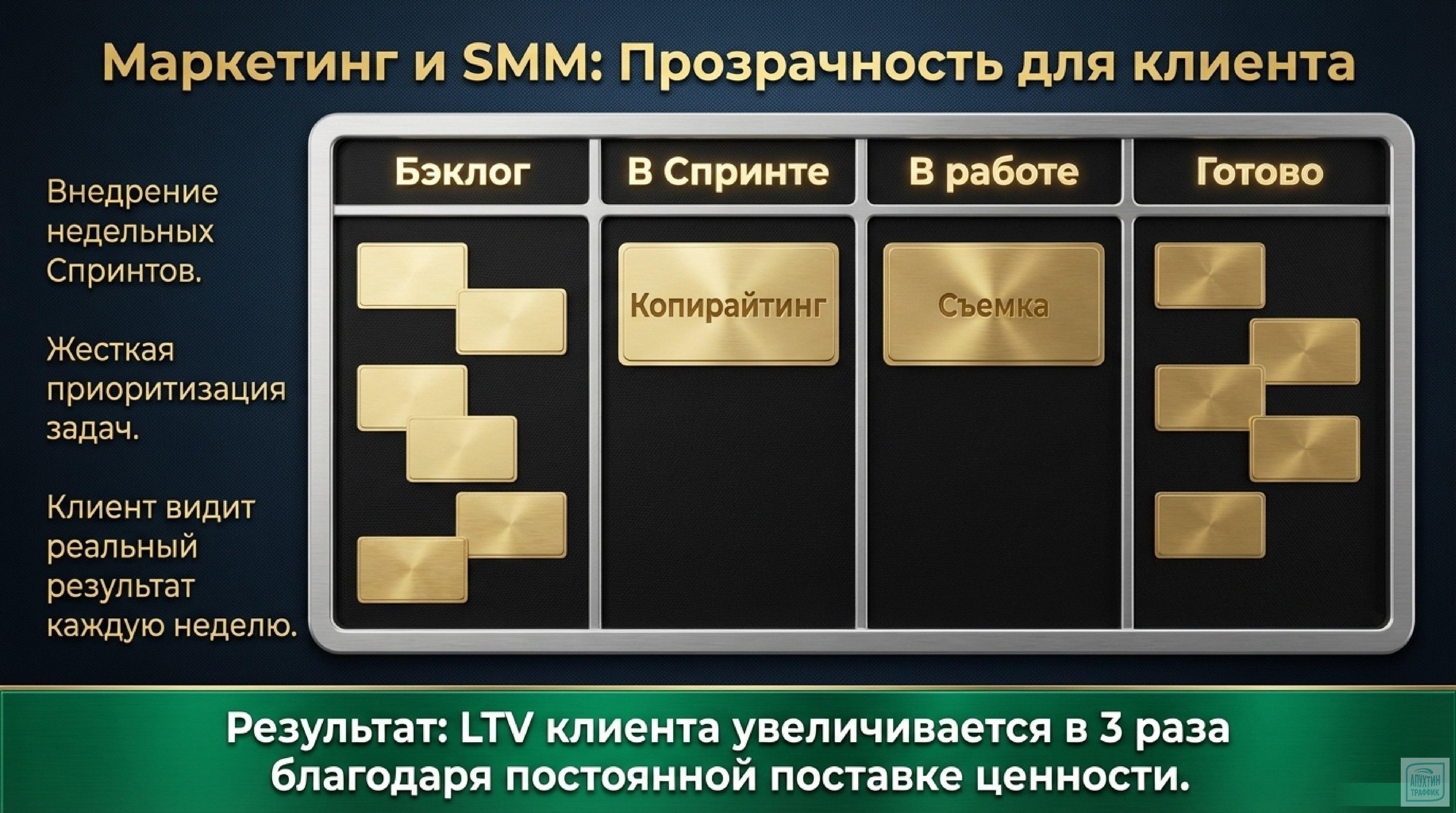 Гибкое управление в трёх сферах: Scrum‑практики для ритейла, производственных предприятий и маркетинга