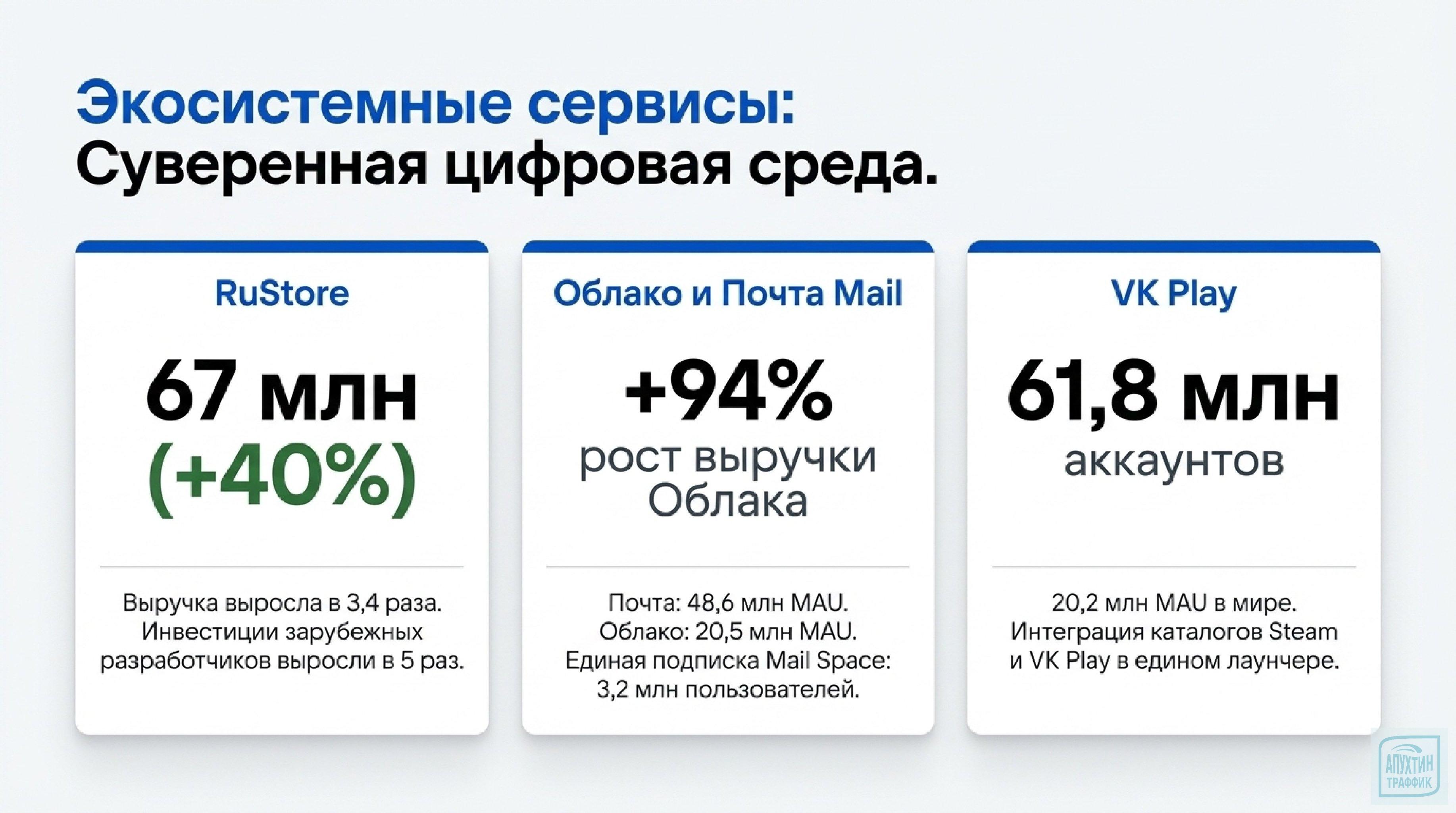Год прорыва для VK: новые сервисы, 38 % рост в бизнес‑технологиях и планы на 2026