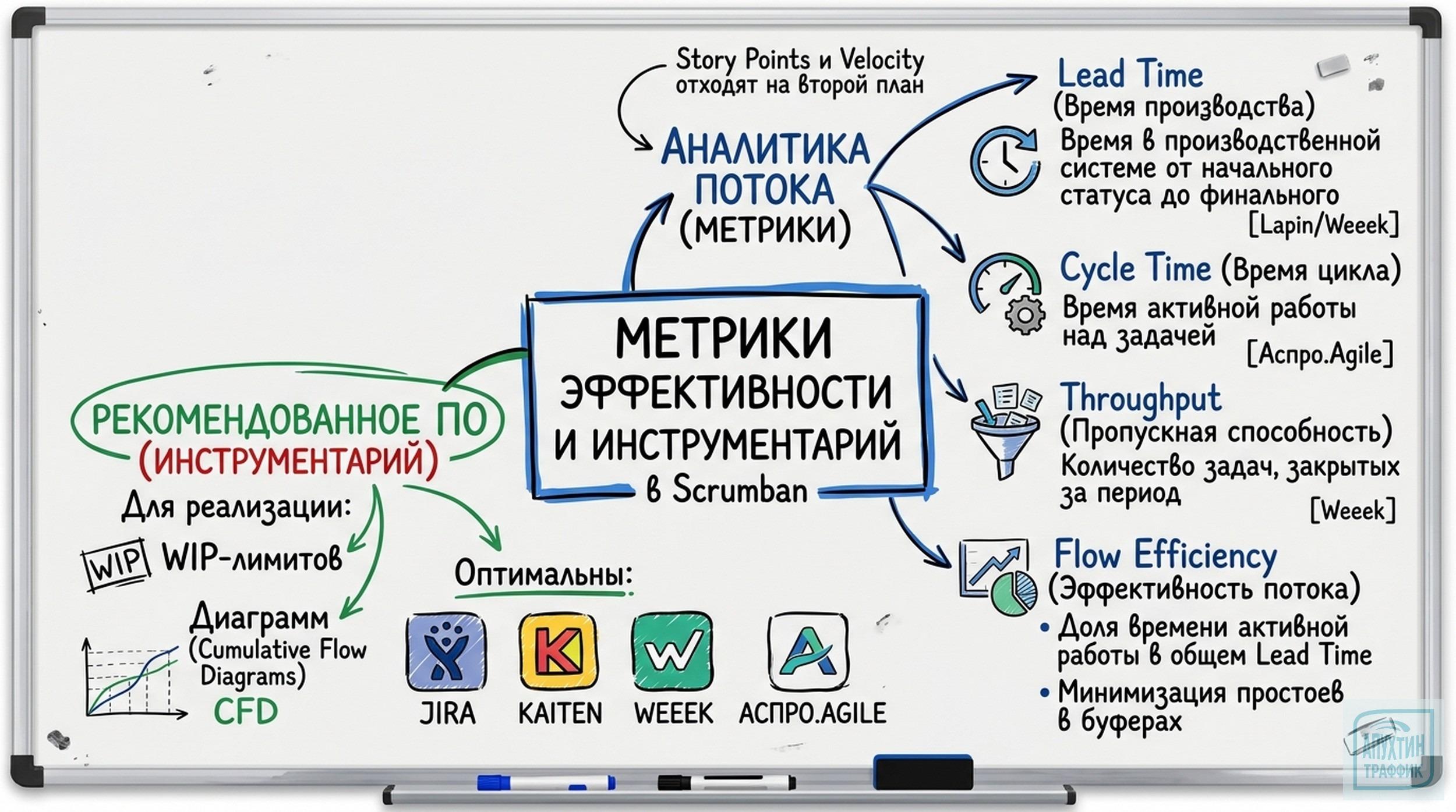 Scrumban без сложностей: пошаговое внедрение гибридной методологии с разбором кейсов и типичных ошибок