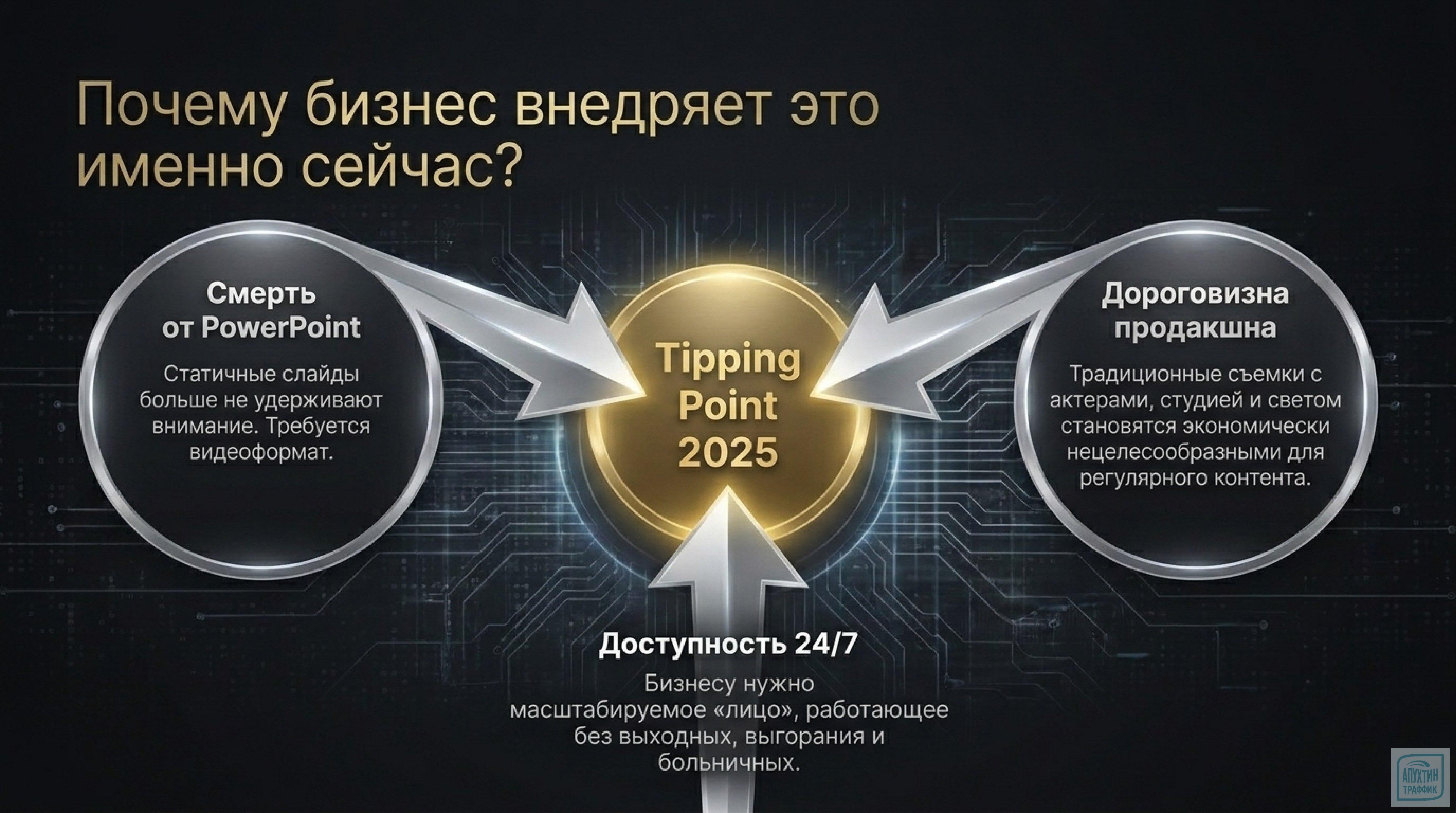 ИИ‑аватары для маркетинга и обучения: стратегии внедрения, примеры использования и подводные камни