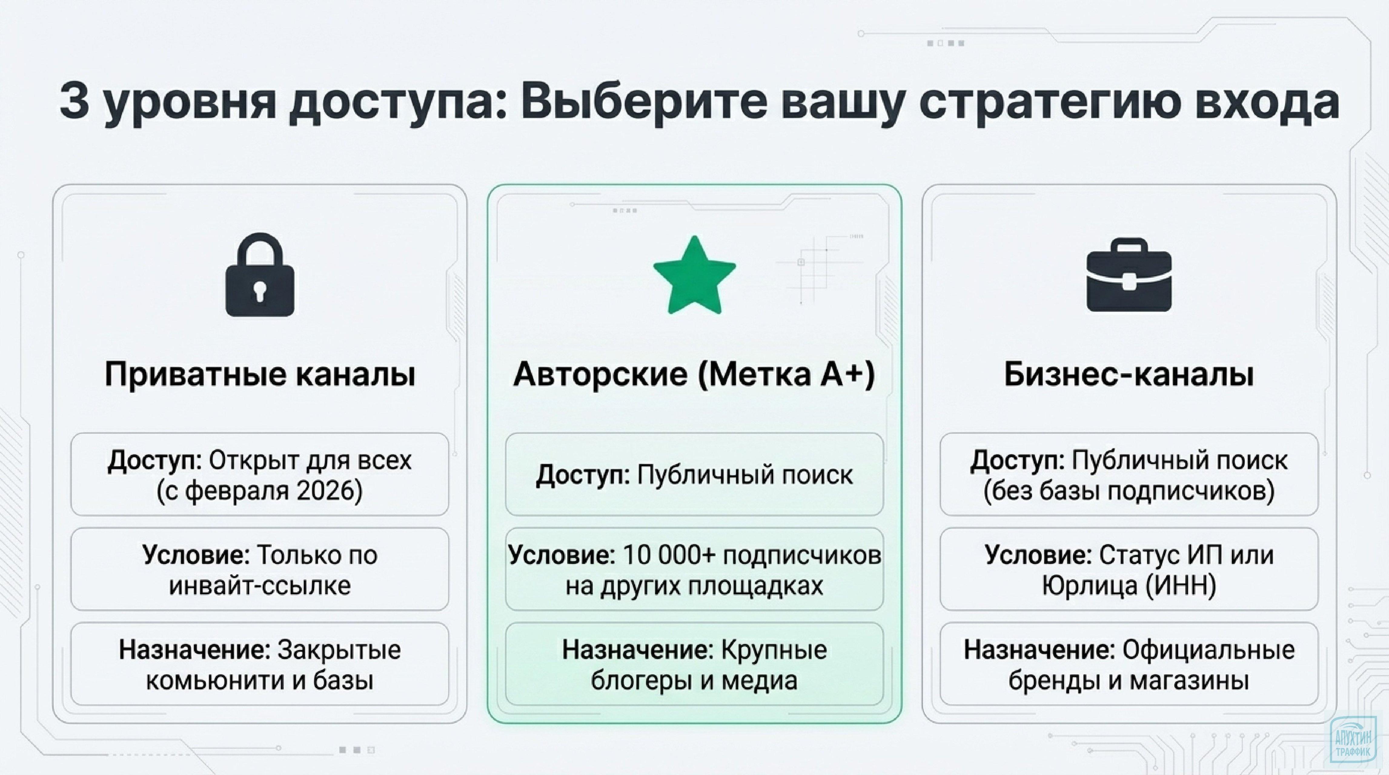 Как запустить успешный канал в MAX в 2026: полное руководство по созданию, защите и продвижению