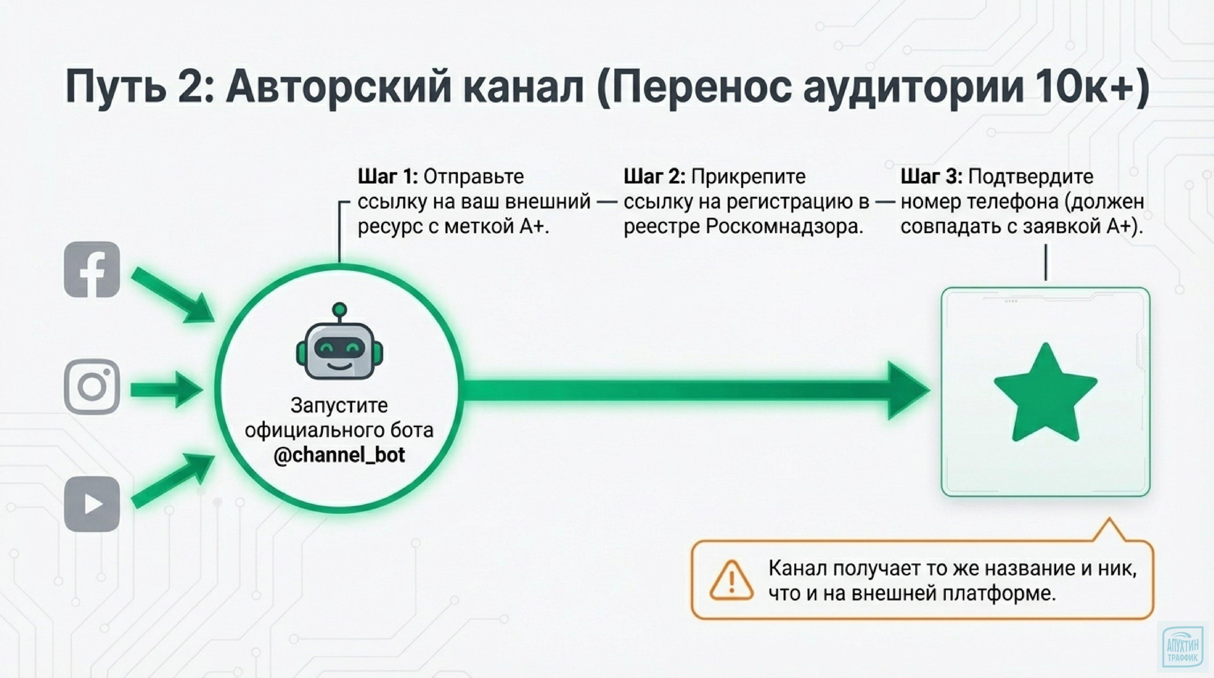 MAX — новая инфраструктура доверия: гайд по запуску канала в 2026 с разбором ошибок и успешных кейсов