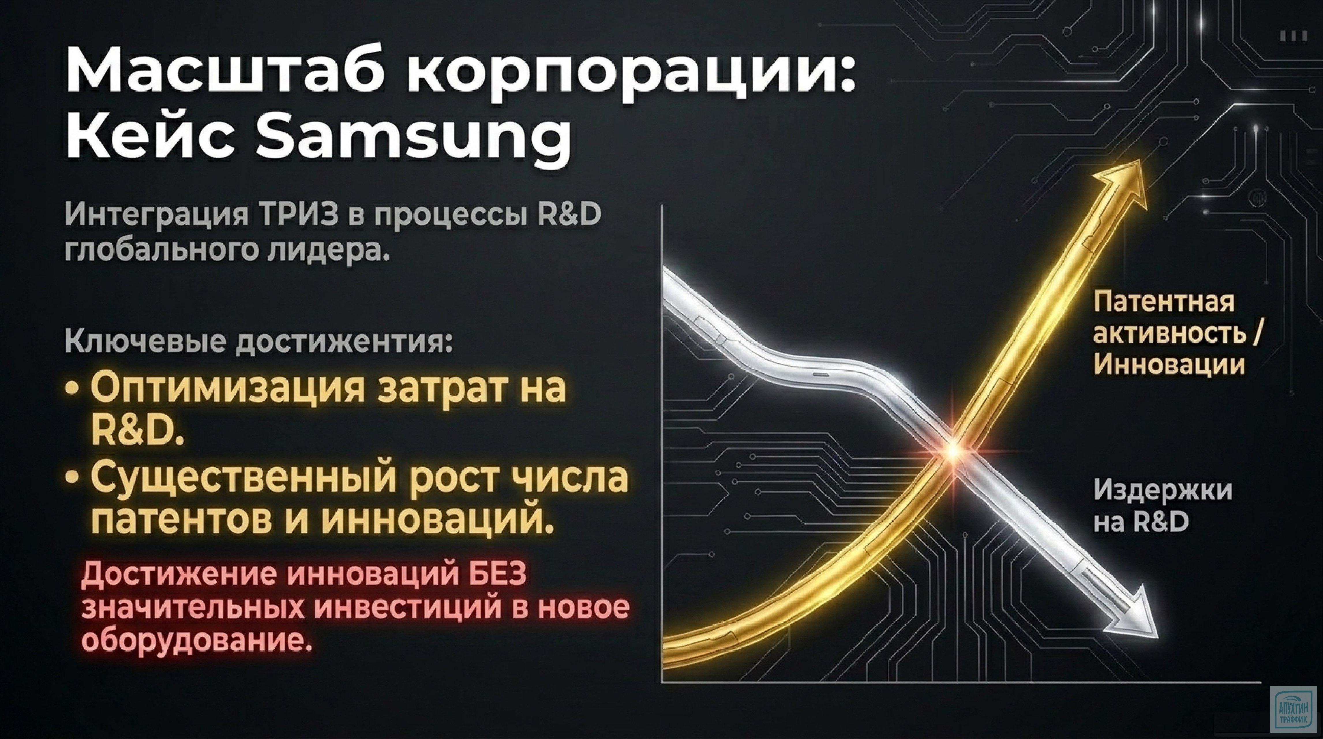 ТРИЗ в менеджменте: как системно подходить к решению задач — инструменты анализа, кейсы и разбор ошибок