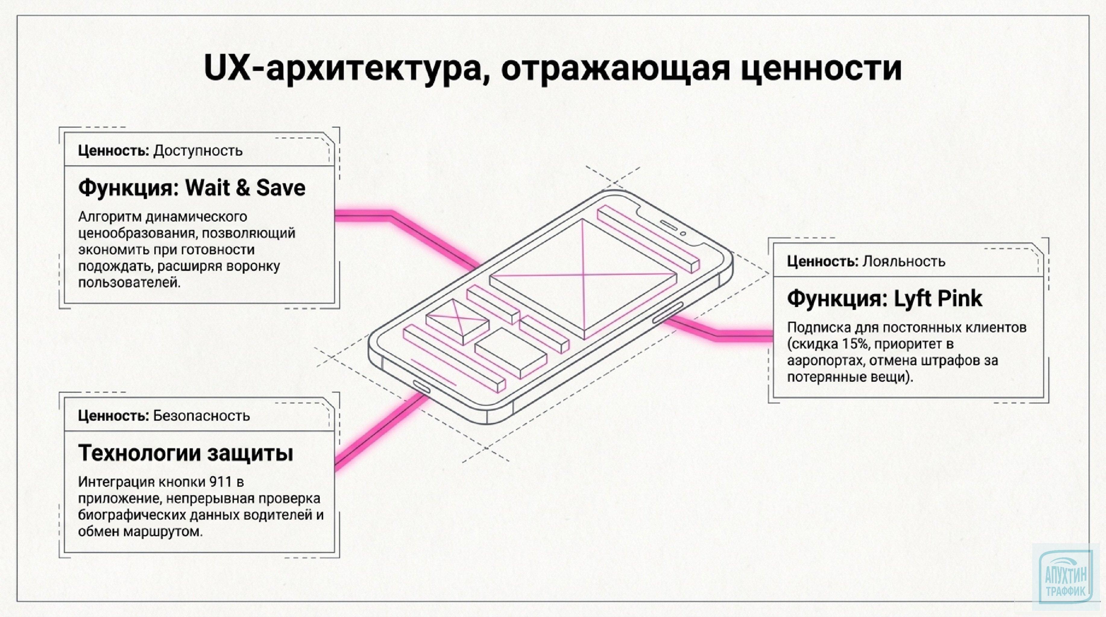 Как не повторить ошибок Uber: что Lyft сделал иначе в маркетинге и клиентском опыте