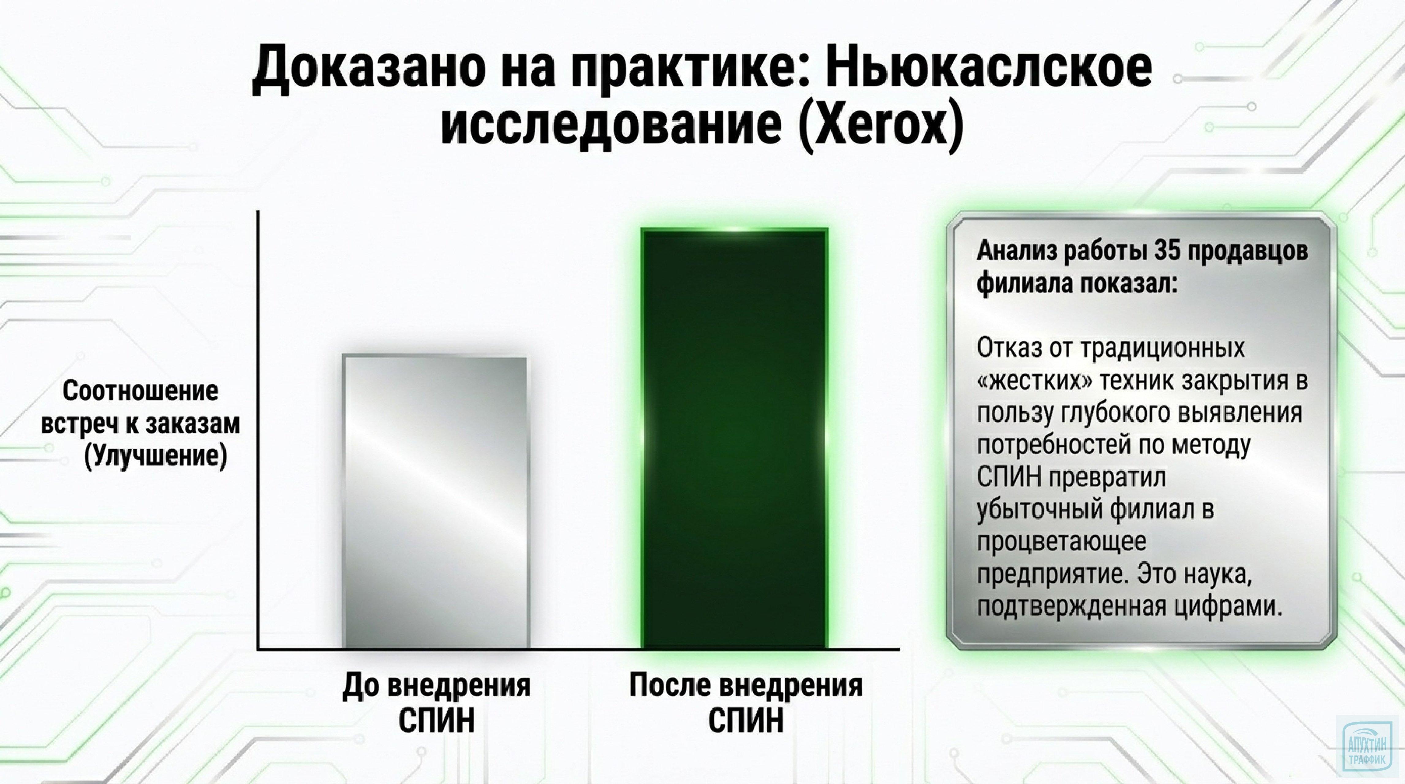 Методика СПИН‑продаж Нила Рекхэма — ключ к успешным переговорам в B2B‑сегменте