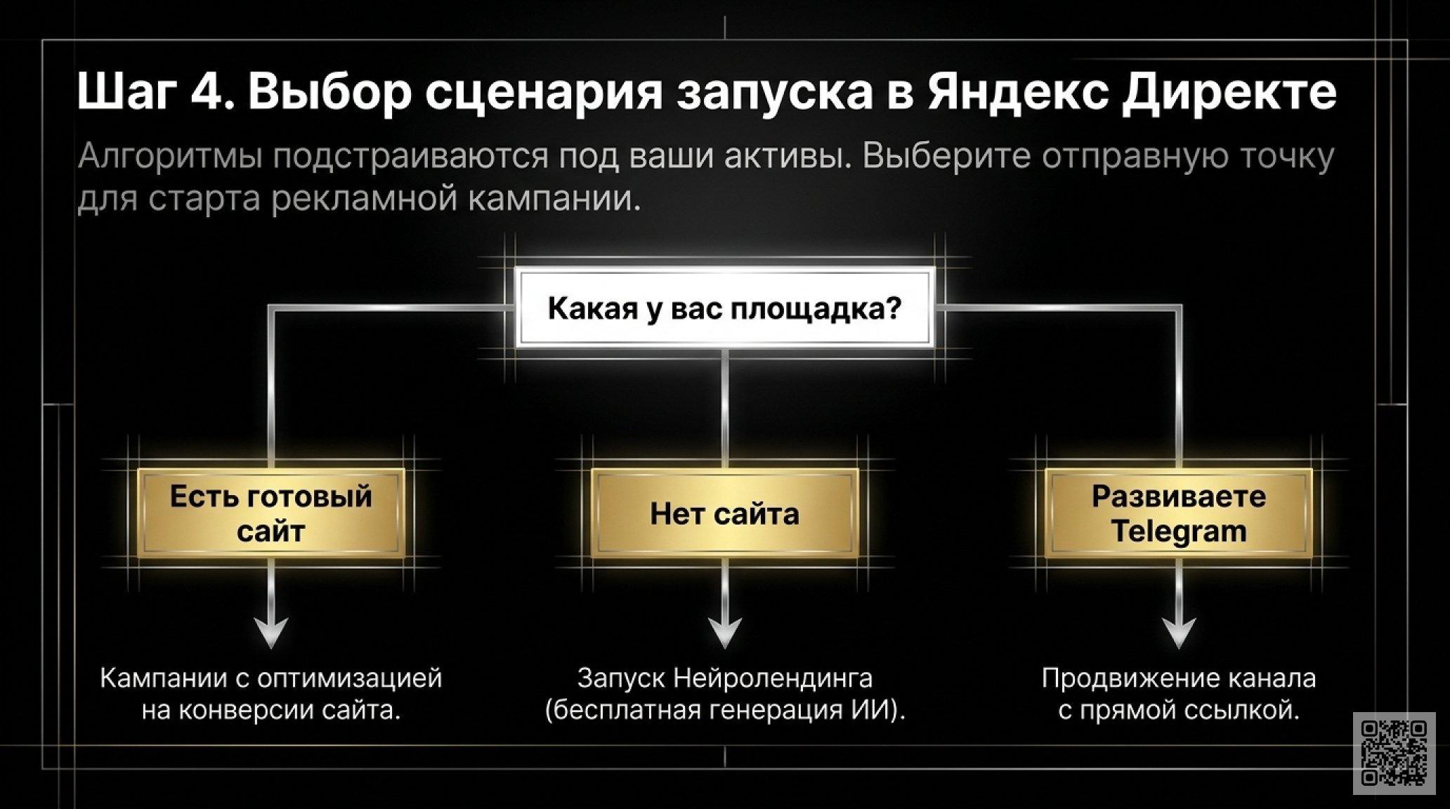 10 шагов к успешному маркетингу онлайн-школы — с примерами из практики