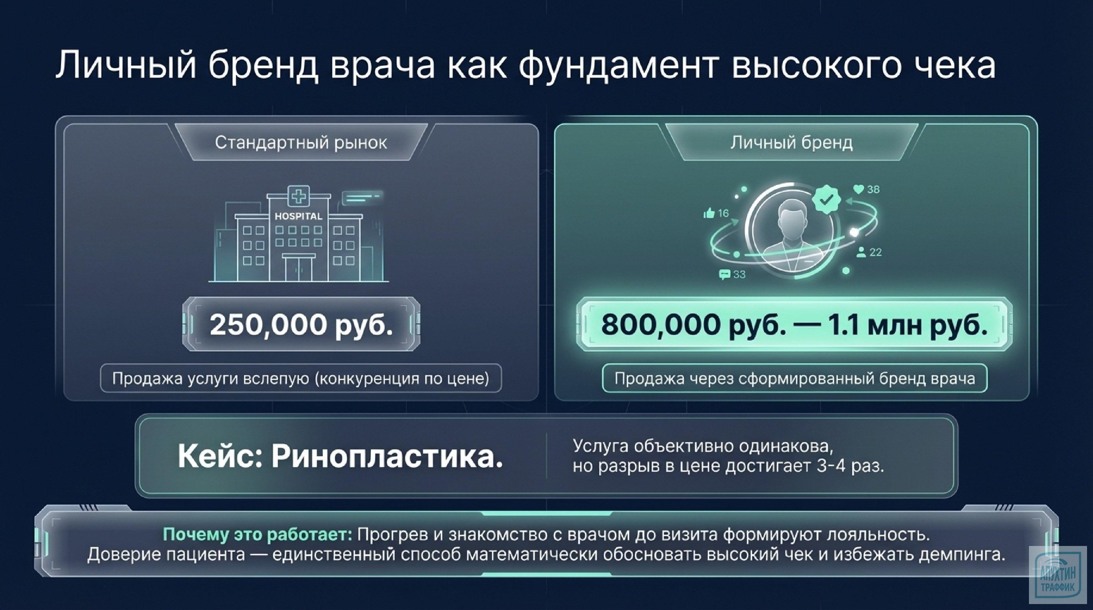 Медицинский маркетинг 2025–2026: 6 стратегий, которые реально увеличивают прибыль клиники