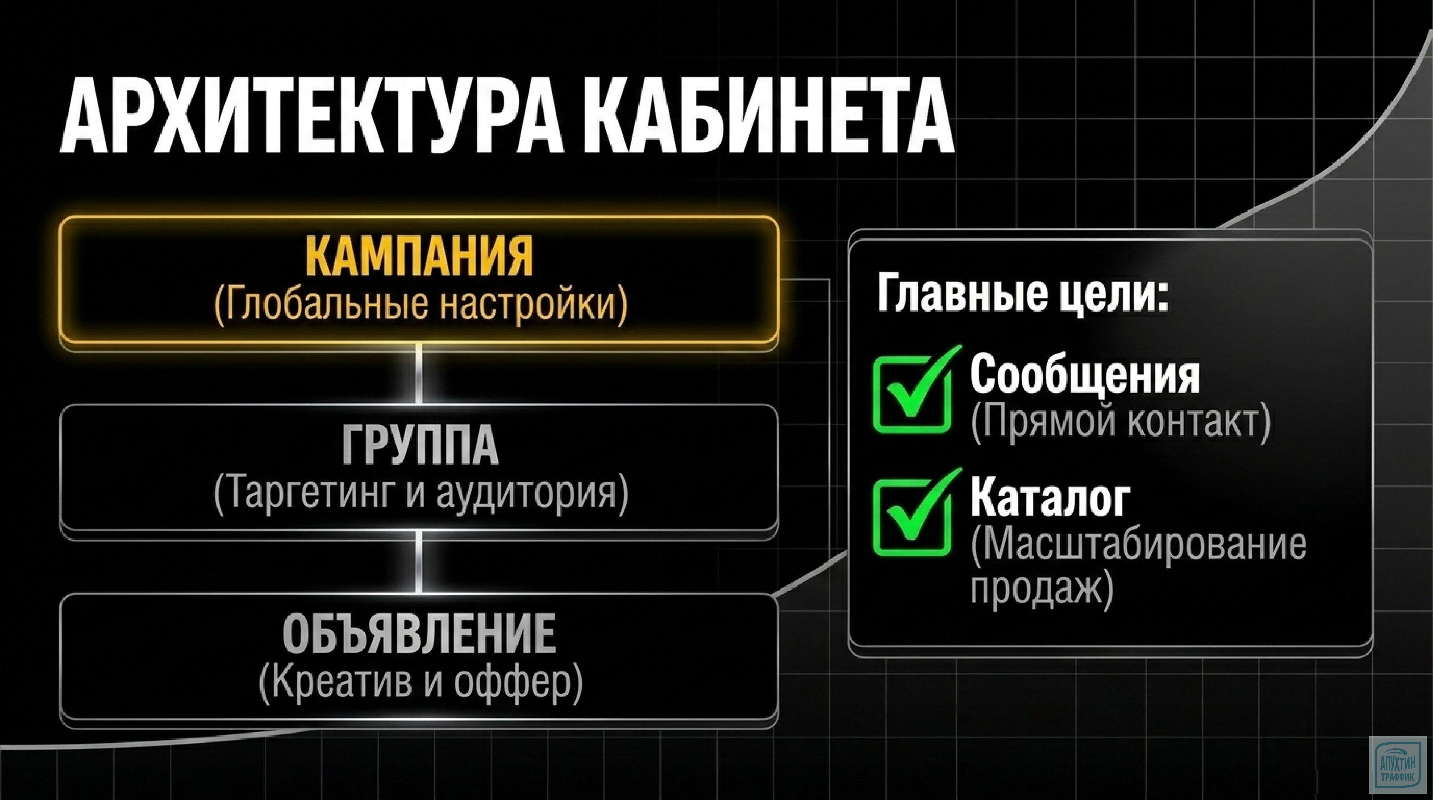 Стратегии VK‑рекламы 2026: разбор кейсов e‑commerce, Creaformance‑методологии и защиты от фрода