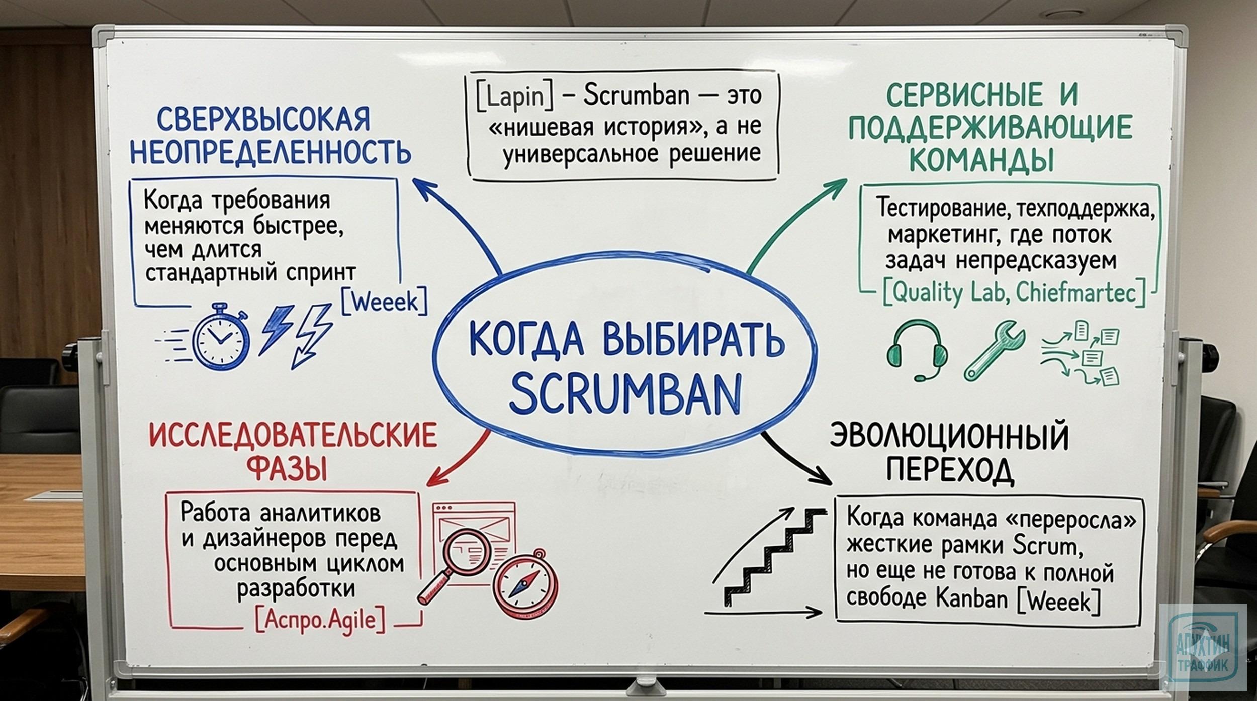 Практическое внедрение Scrumban: 5 шагов к гибкому управлению, разбор кейсов и советы экспертов