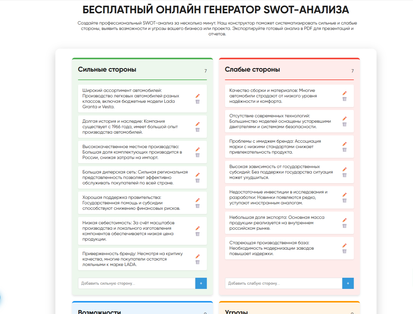 Бесплатный SWOT-анализ для процветания вашего бизнеса