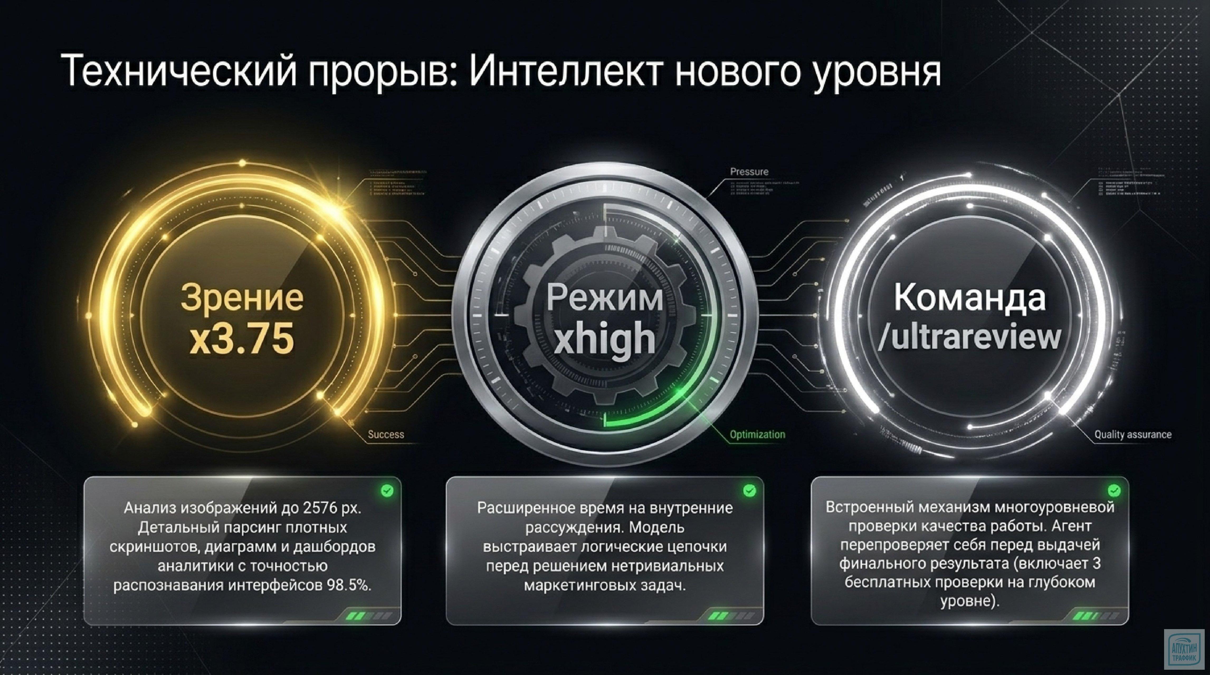 Как Claude Code 4.7 меняет маркетинг в 2026‑м: от рутинных задач к автономным агентам и умным системам