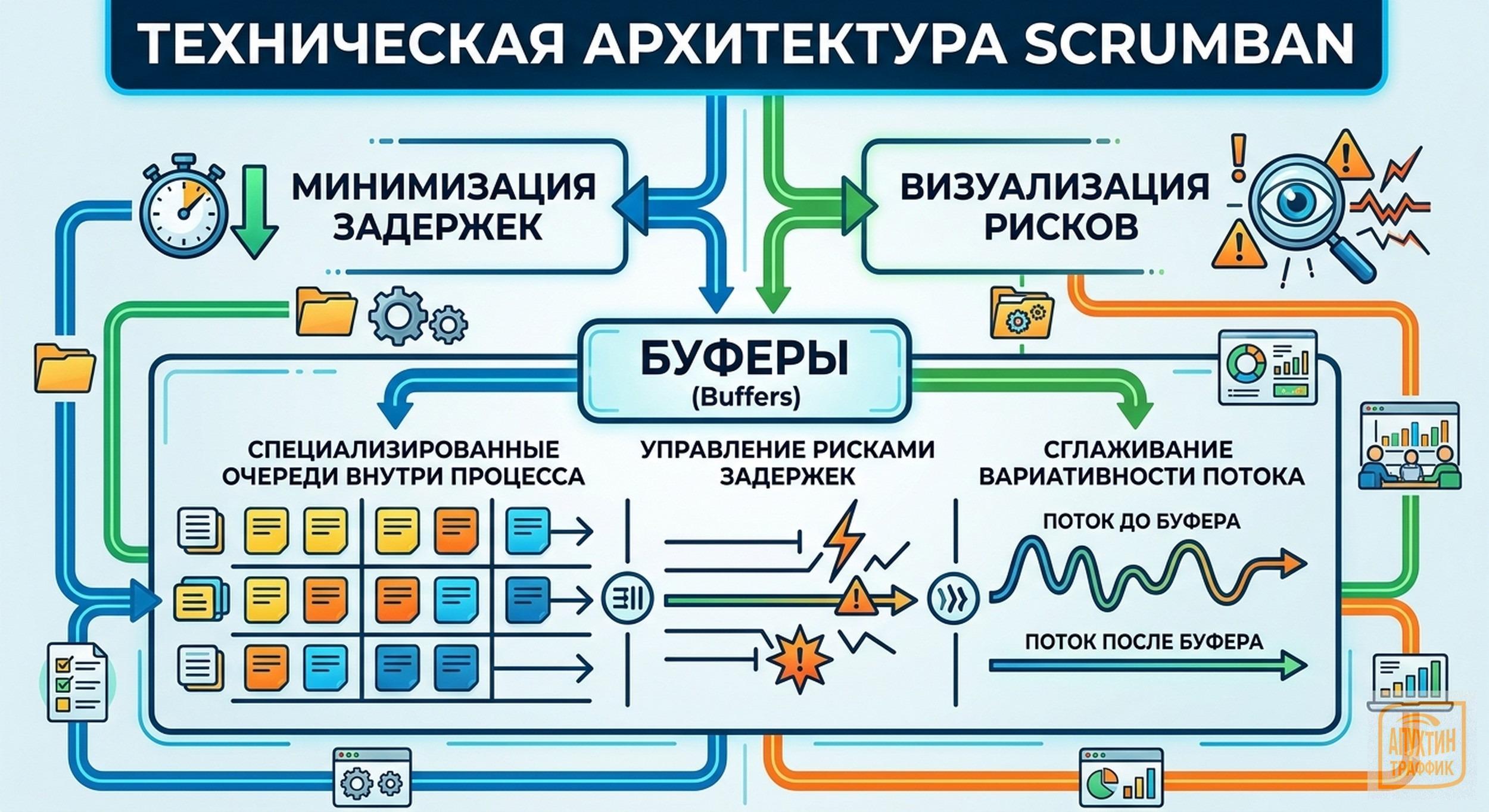 Scrumban для гибкого управления: как настроить WIP‑лимиты, буферы и триггеры планирования в команде