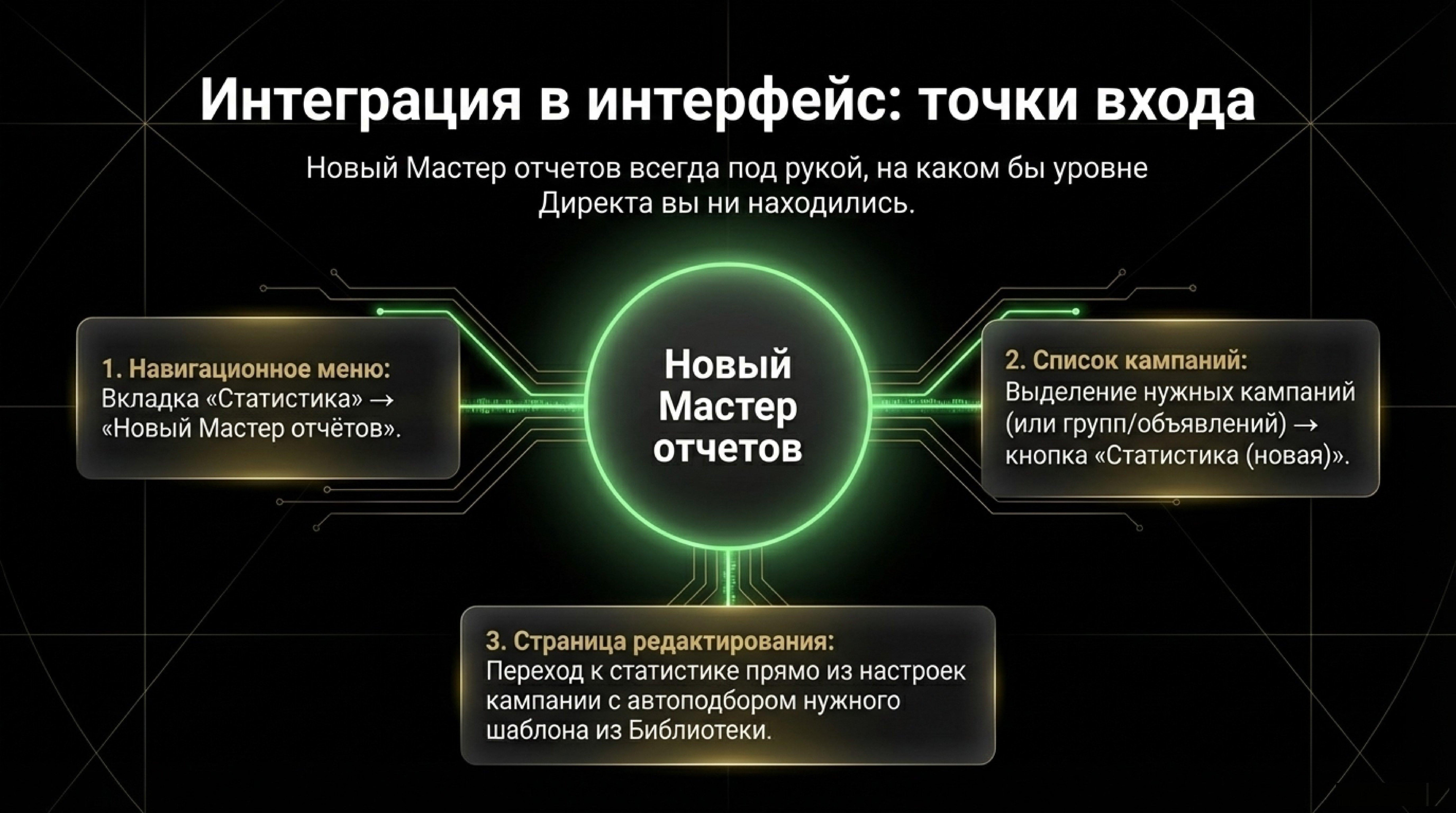 Всё, что нужно знать о новом Мастере отчётов Яндекс Директа: функции, кейсы, чек‑листы