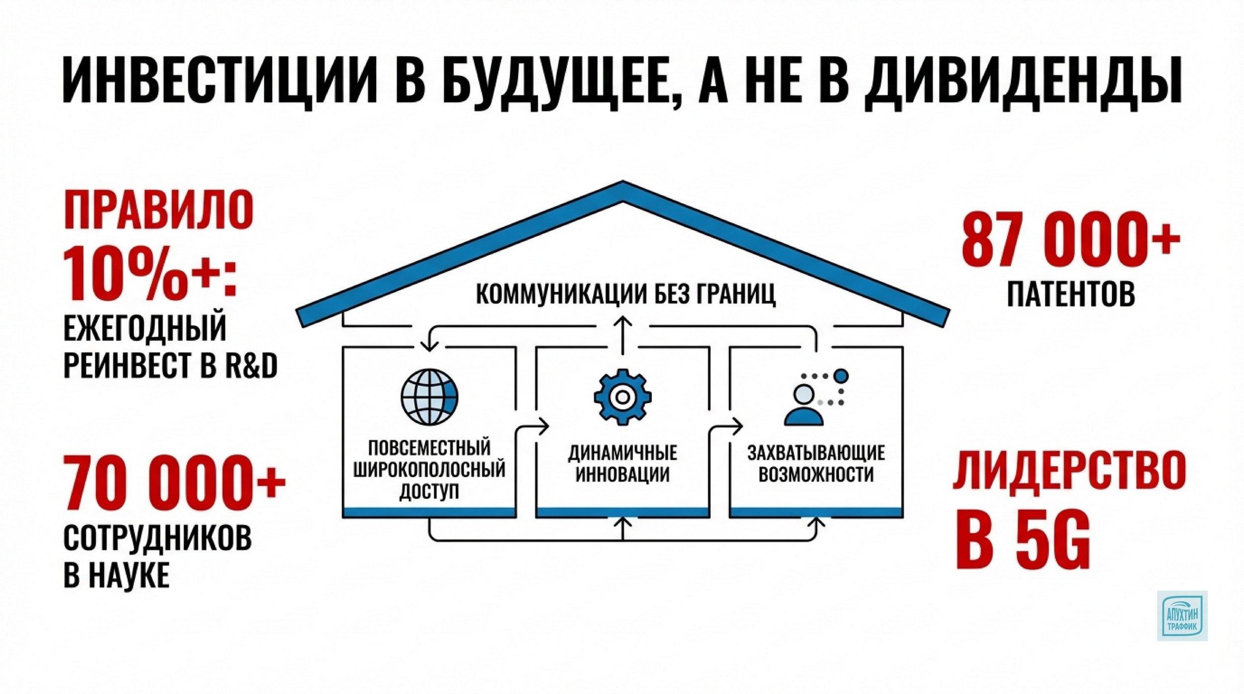История успеха Huawei маркетинговый анализ ключевых стратегий в 2026 году