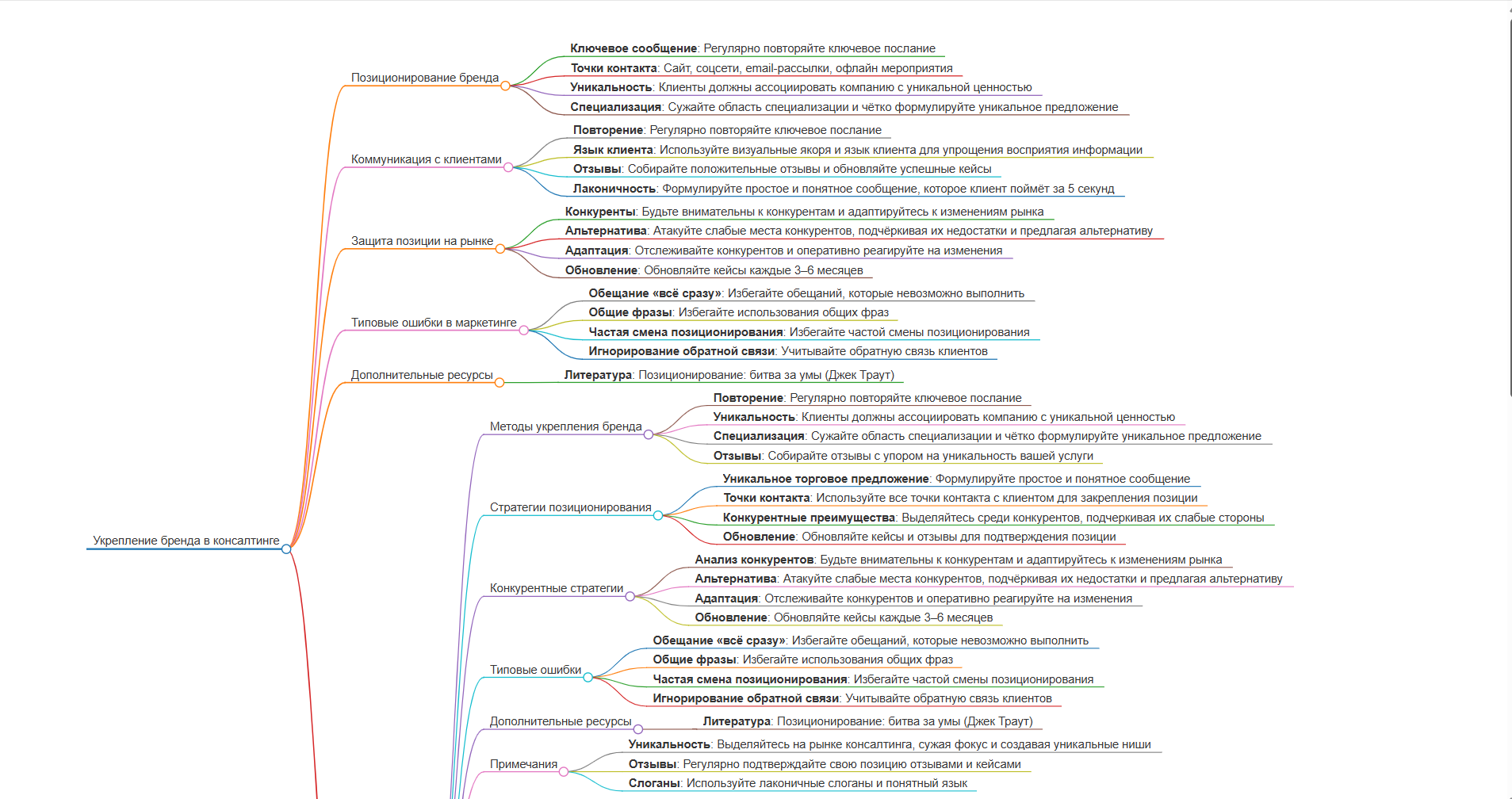 Саммари книги Джека Траута «Позиционирование: битва за умы»