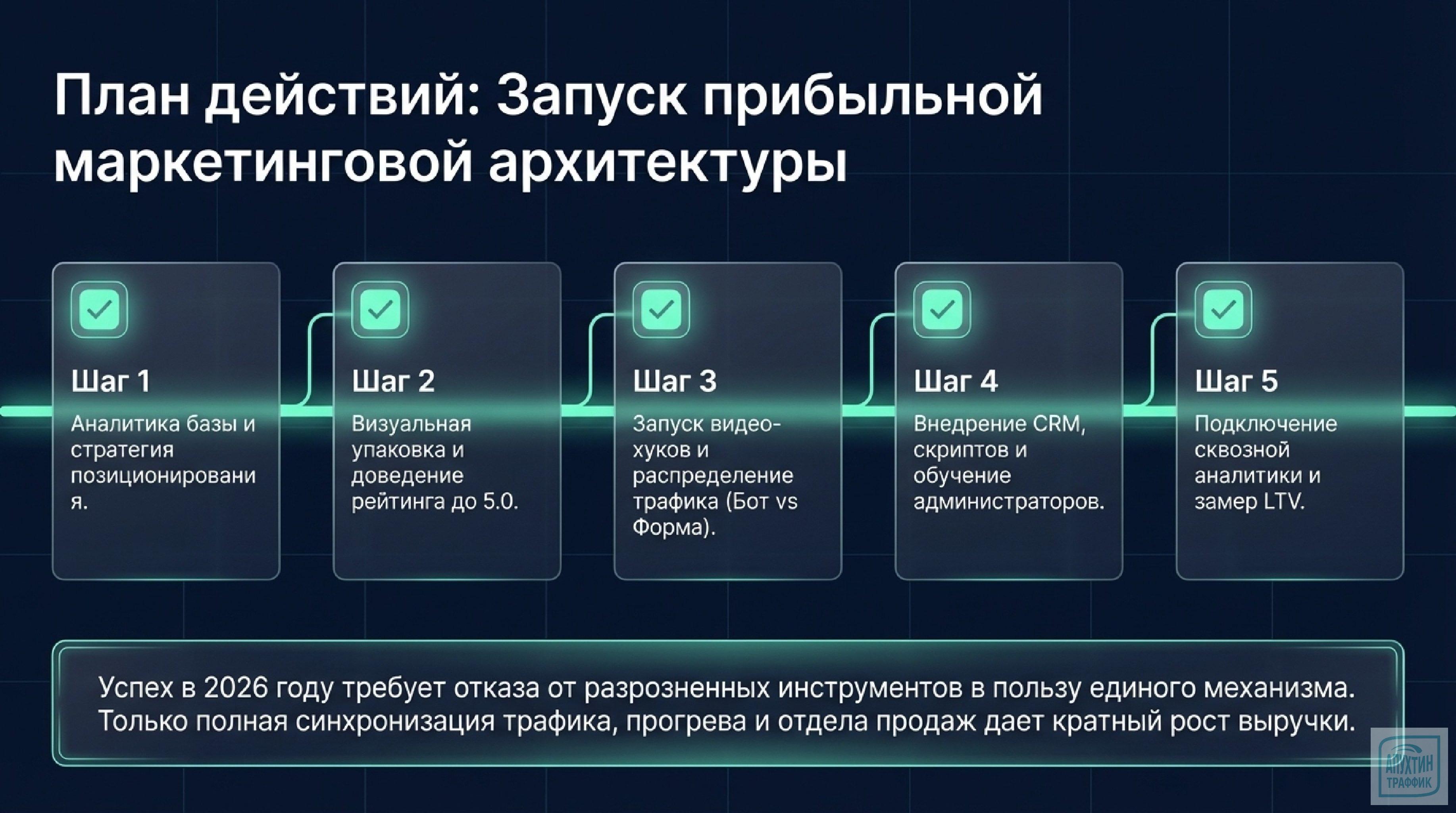 Продвижение клиники в 2025–2026: личный бренд, автоматизация, геймификация — полный гайд