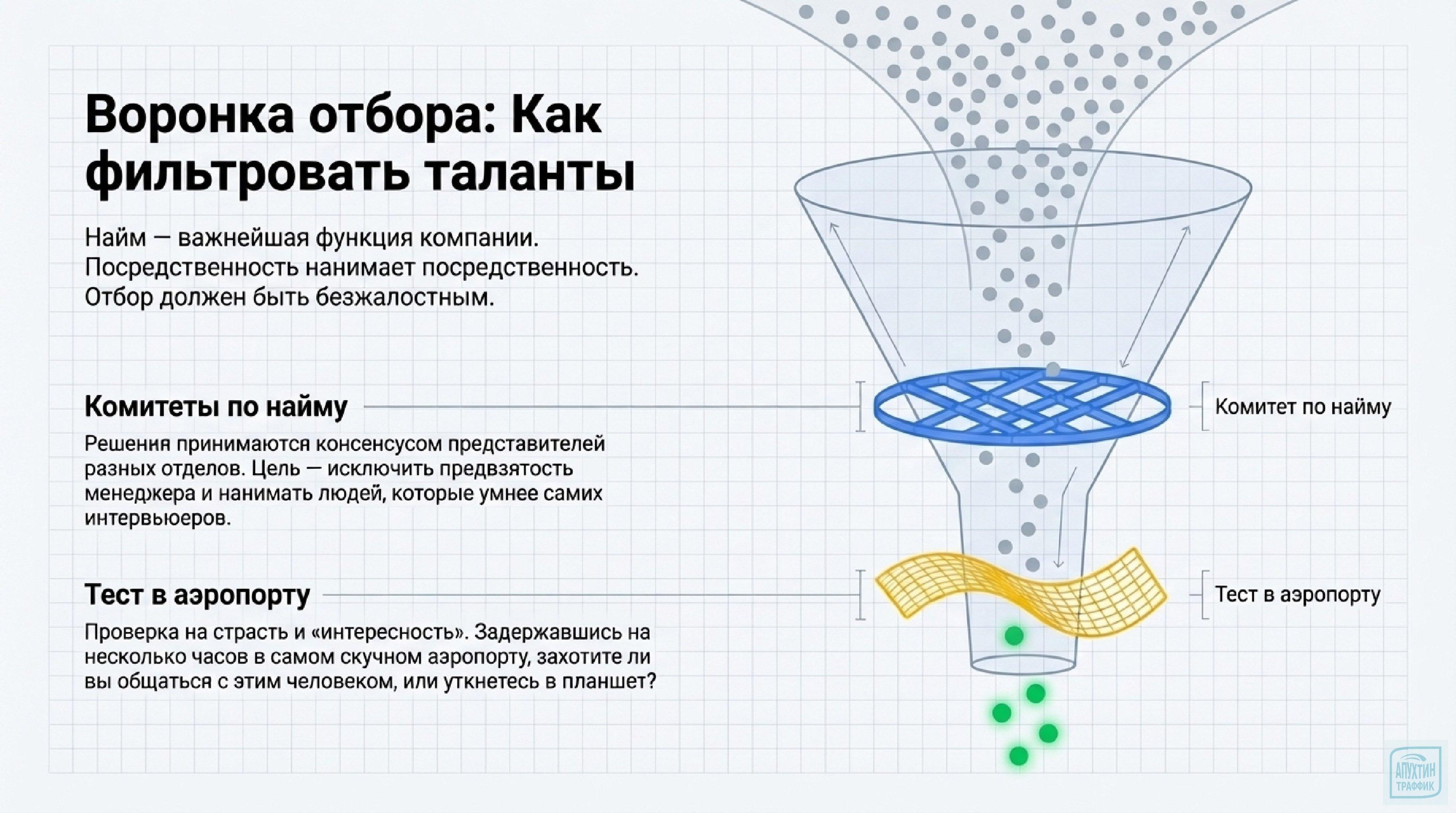 Меритократия + хаос = успех: уроки управления от Google