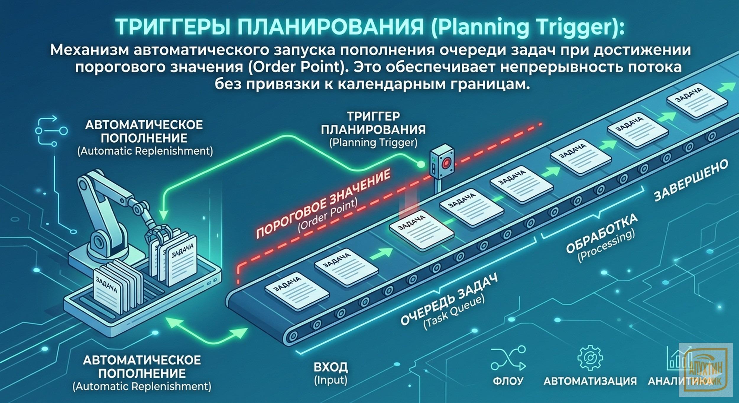 Scrumban на практике: разбираем модель Shu‑Ha‑Ri, ключевые механики и сравнение с Scrum/Kanban
