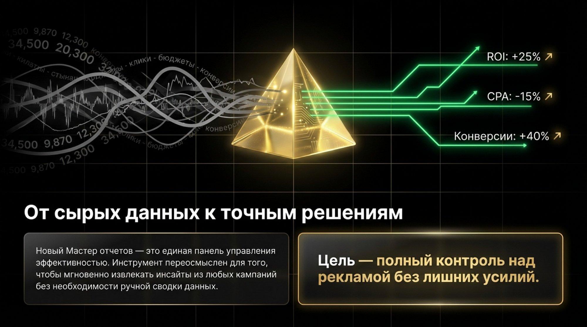 Как работать с новым Мастером отчётов в Яндекс Директе: пошаговая инструкция, лайфхаки и реальные примеры