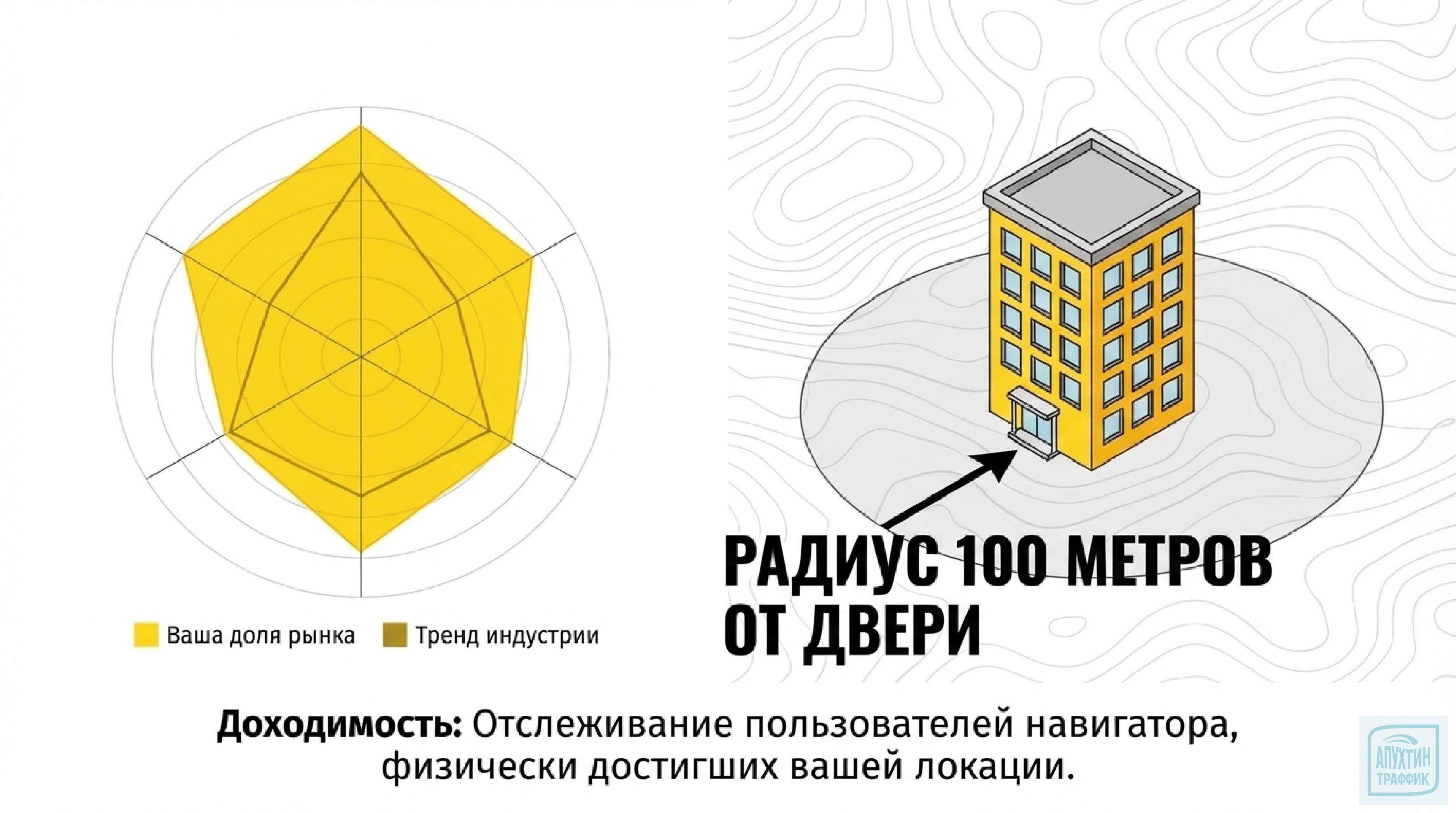 Геосервисы как инструмент роста: как настроить, продвигать и анализировать эффективность в 2026 году