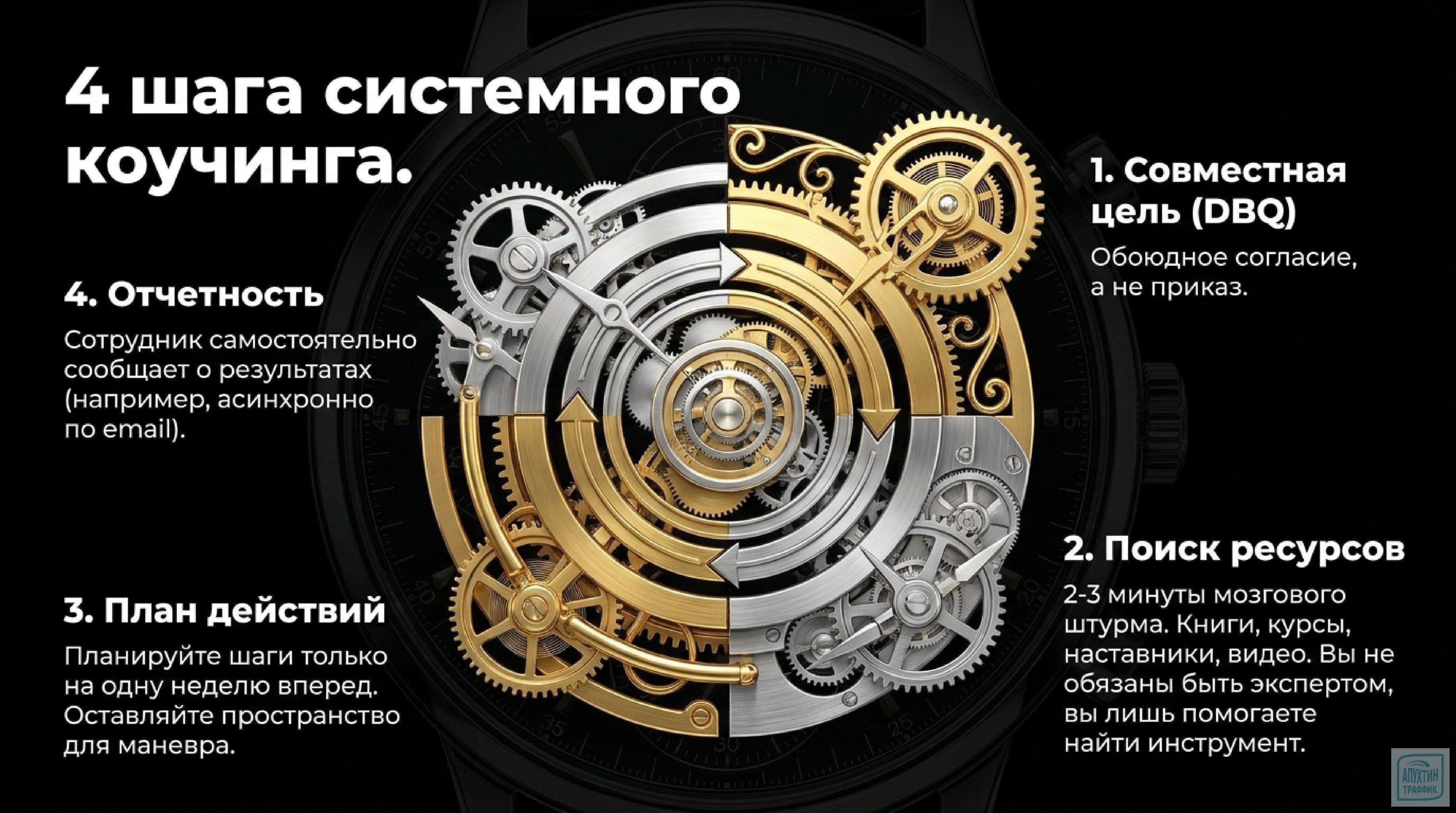 Чек-лист внедрения «Троицы»: от регулярных встреч к системному коучингу за 12 недель