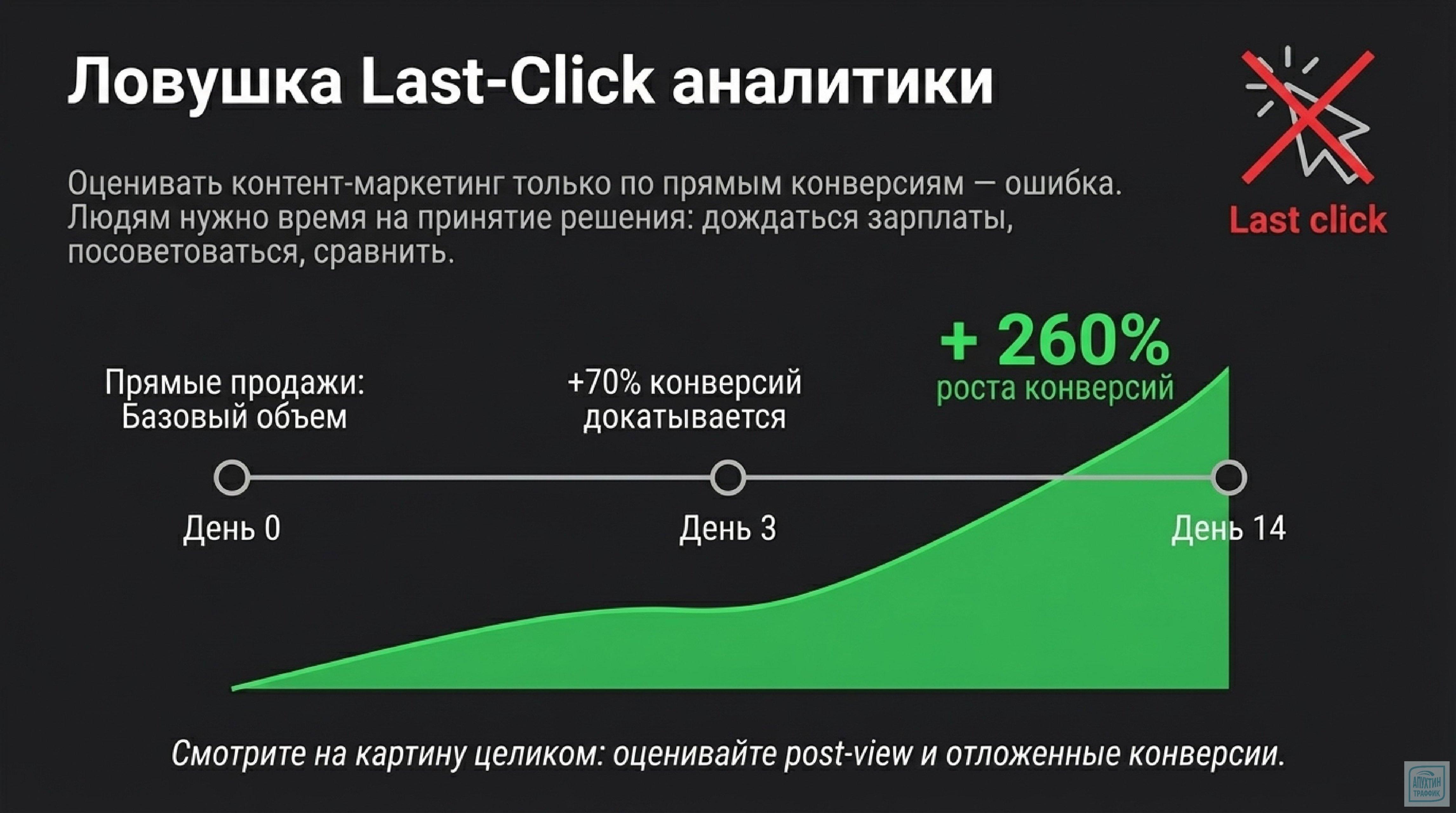 Практический разбор: как исправить ошибки в Промостраницах на примере кейсов из строительства и моды