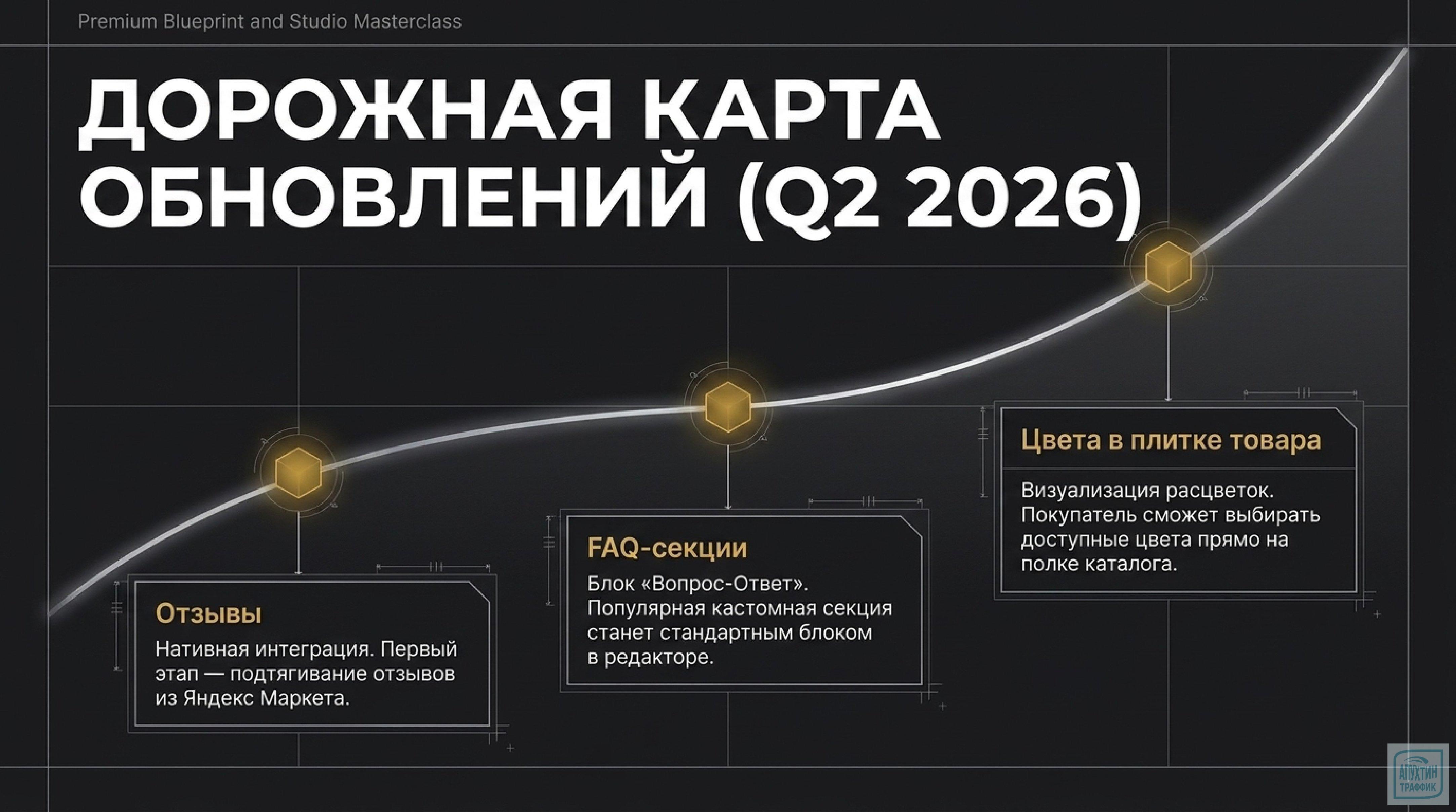Запуск интернет‑магазина без программирования: преимущества платформы Яндекс Kit.