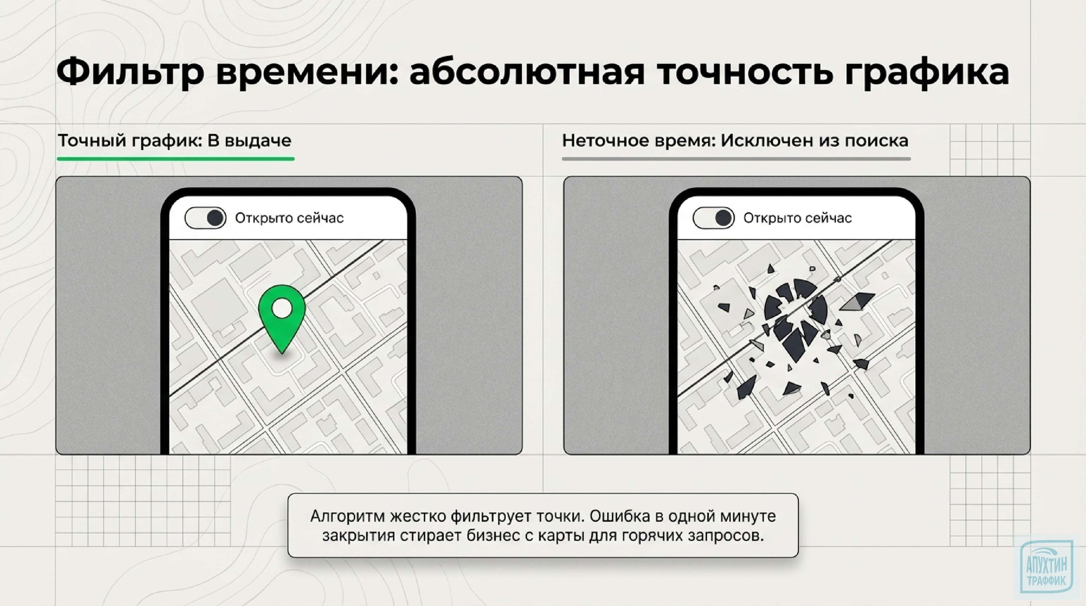 Стратегия успеха в геосервисах: как превратить 10 секунд внимания пользователя в клиента в 2026 году