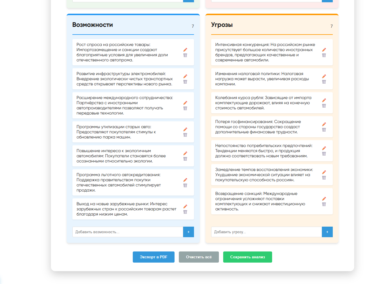 Бесплатный SWOT-анализ для процветания вашего бизнеса
