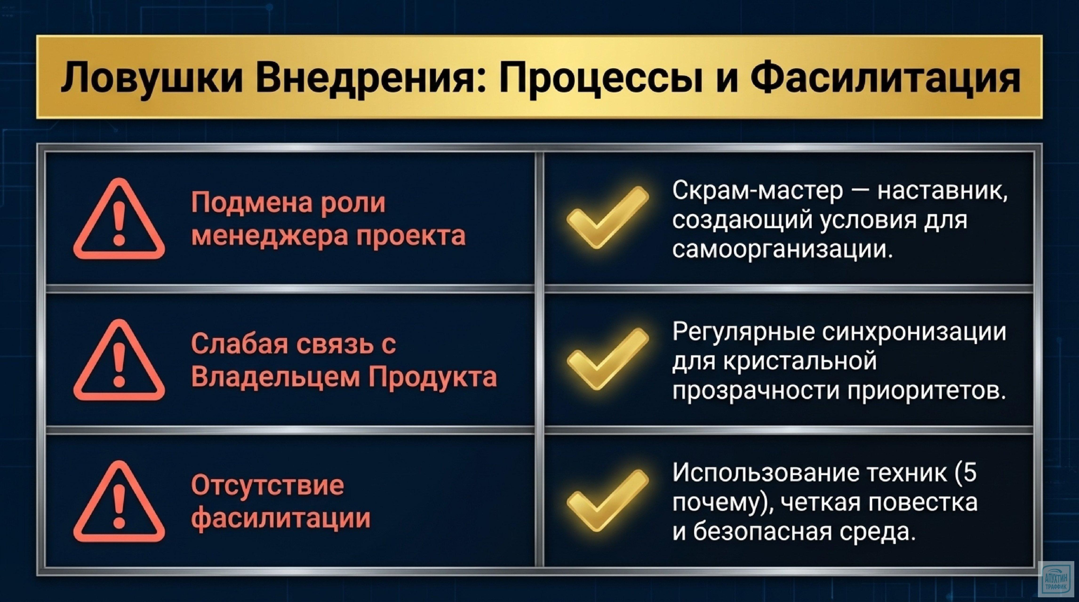 Применение Scrum на практике: улучшение процессов в ритейле, производстве и маркетинговых отделах компании