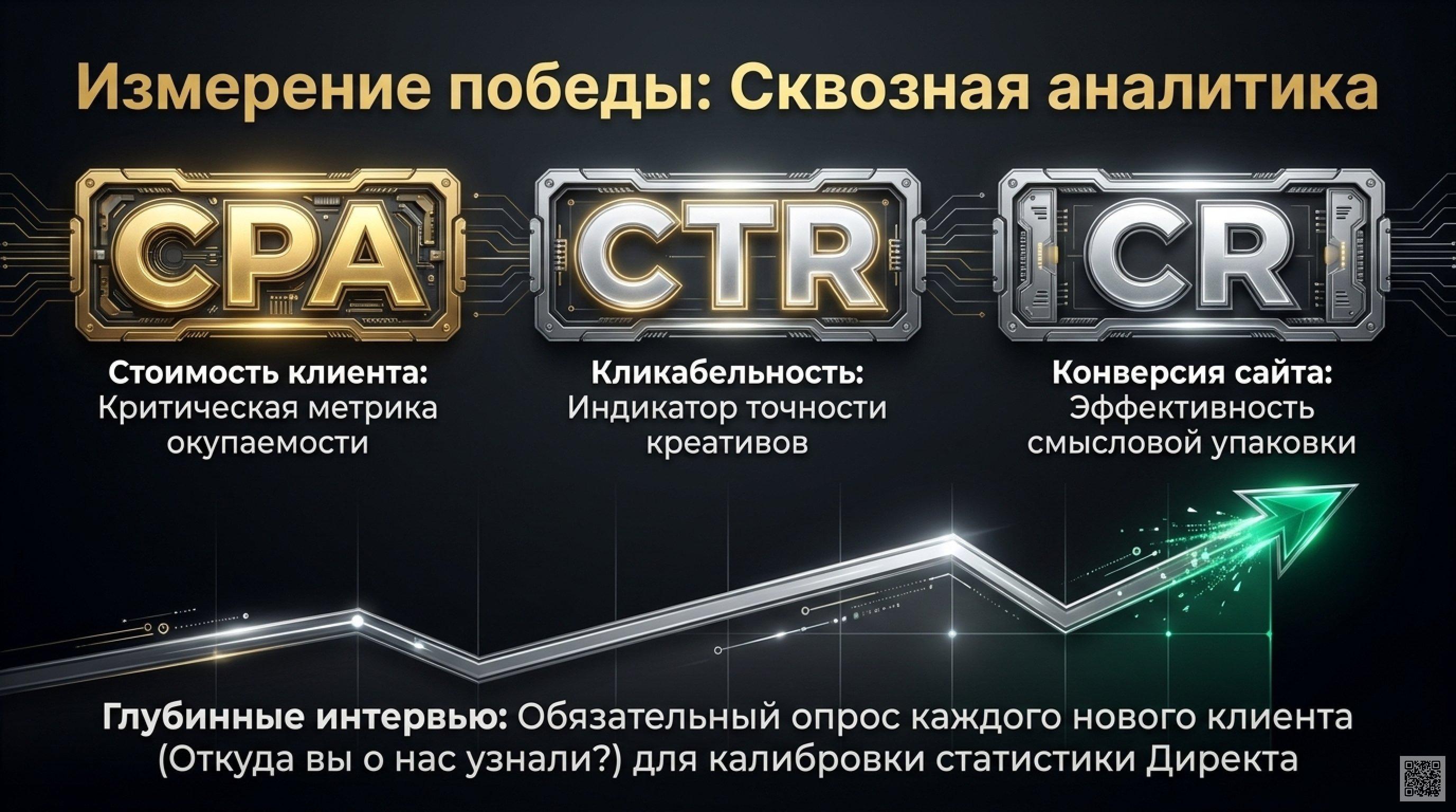 Как выстроить систему продаж в частном детском саду