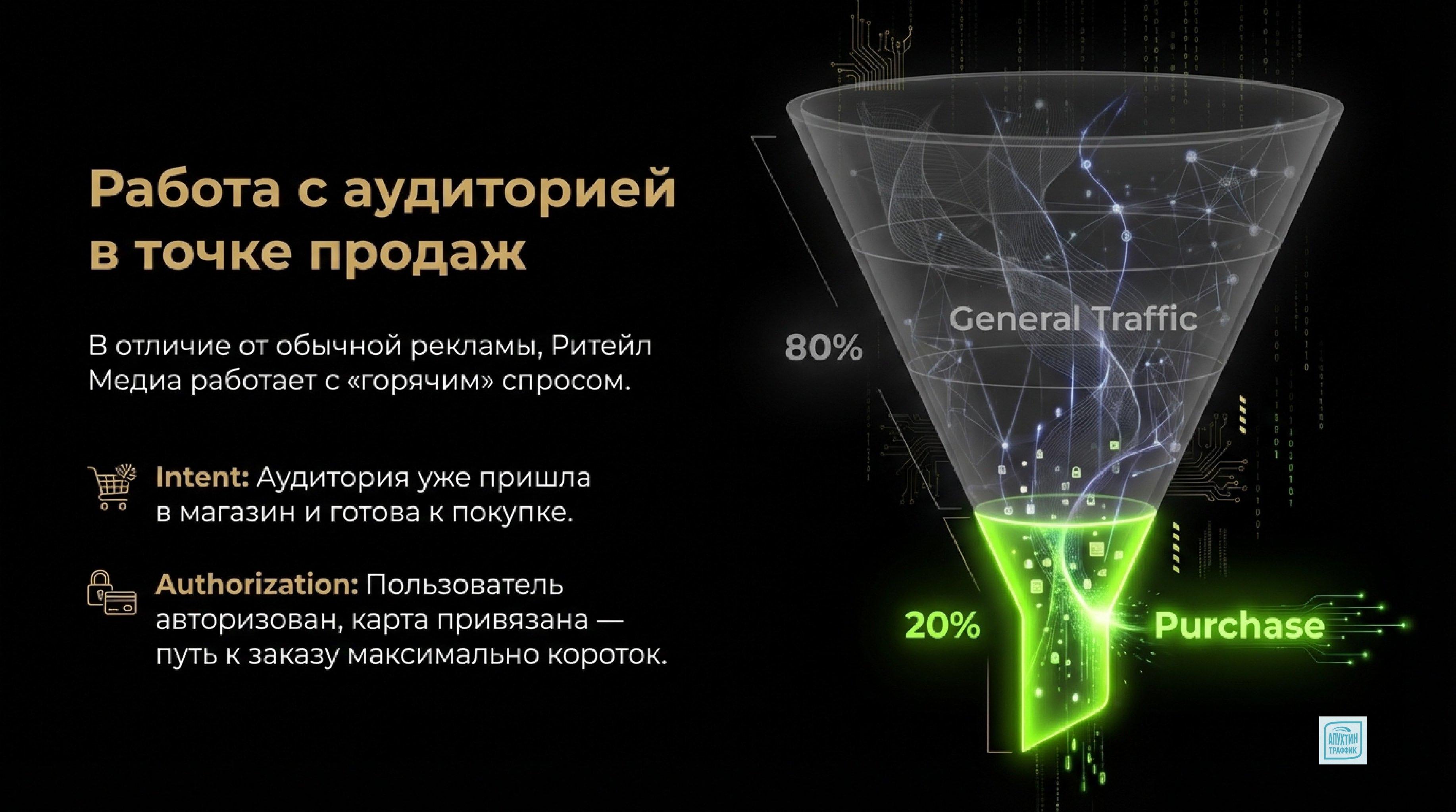 Ритейл‑медиа: как вендорам увеличить продажи через Яндекс в 2026 году
