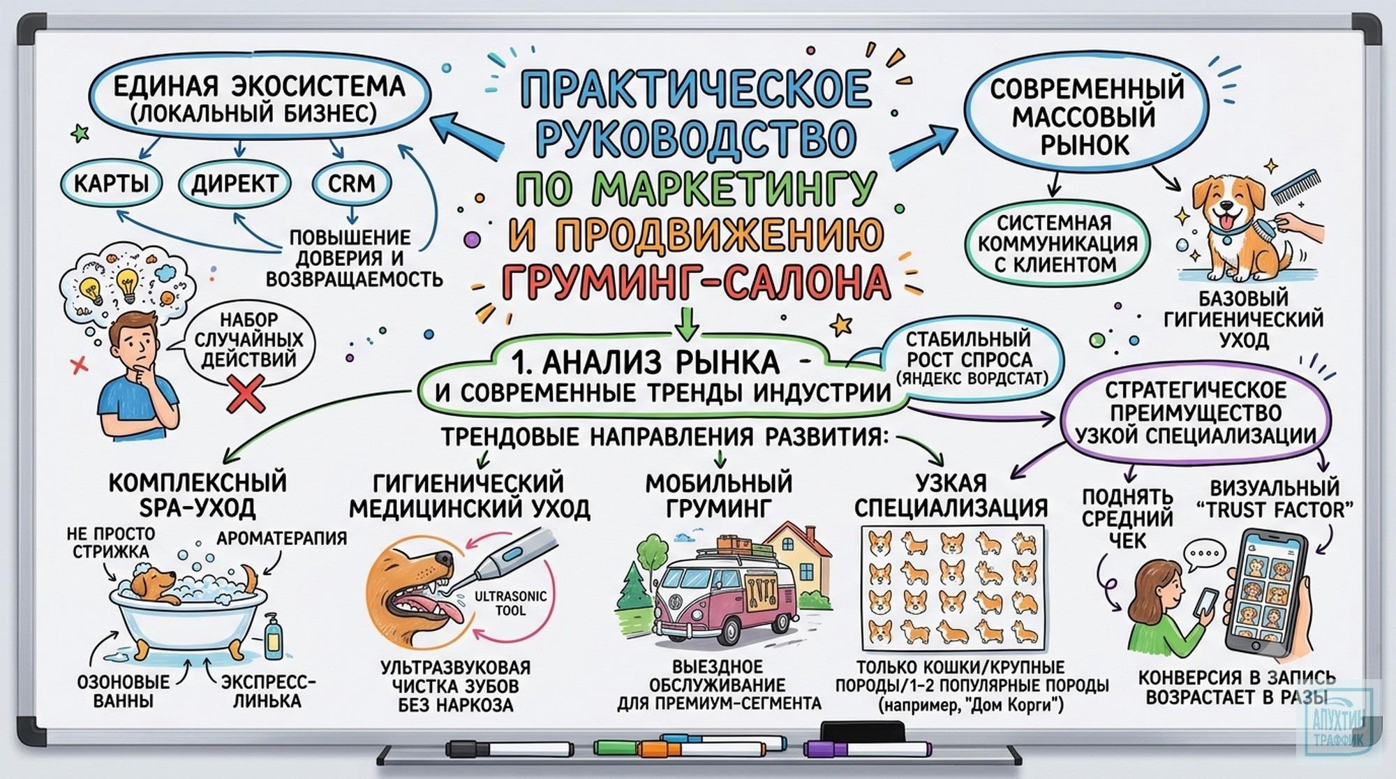 Как раскрутить груминг‑салон: пошаговый план продвижения и реальные кейсы для роста записей