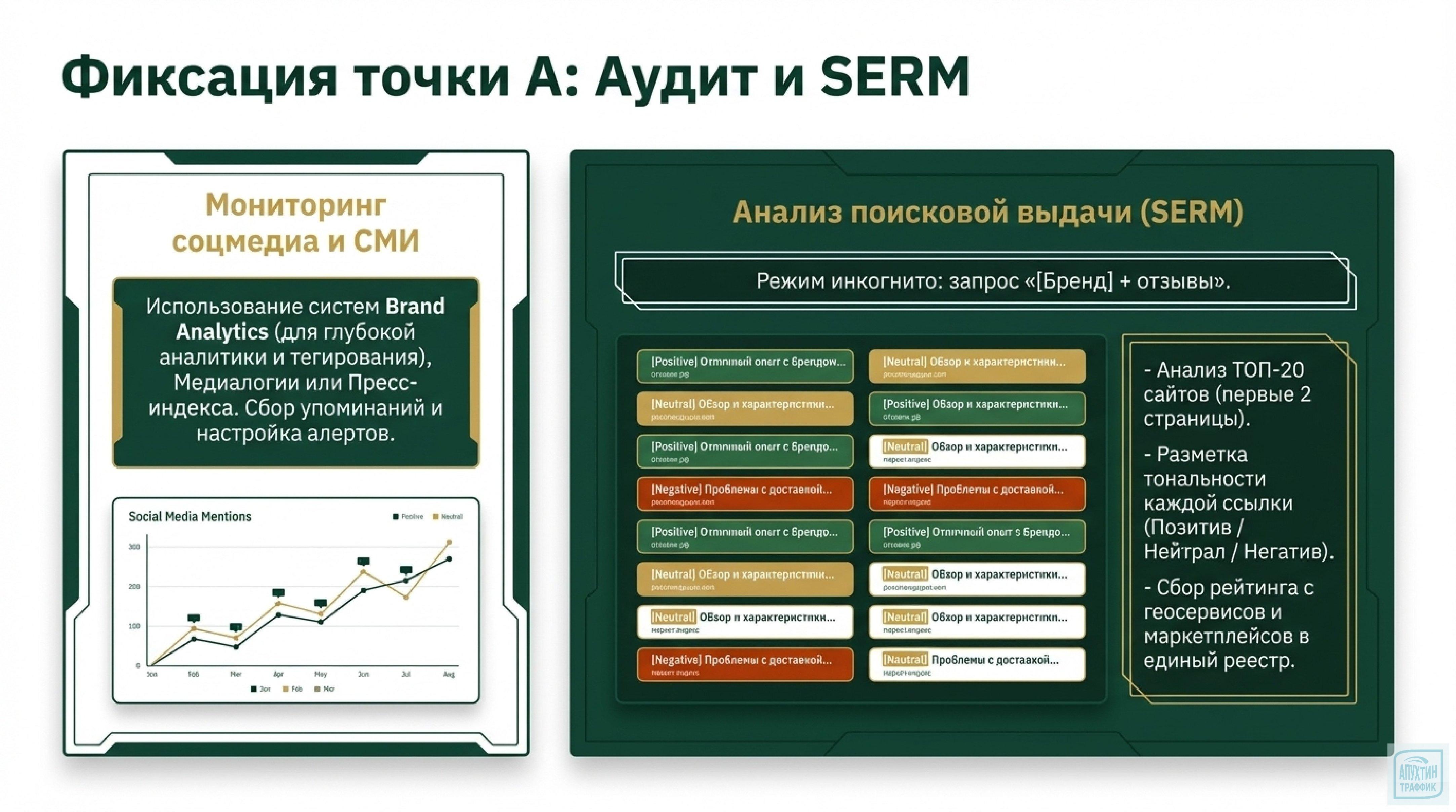 Репутация в сети: как интернет‑магазину работать с отзывами, чтобы повысить доход и лояльность