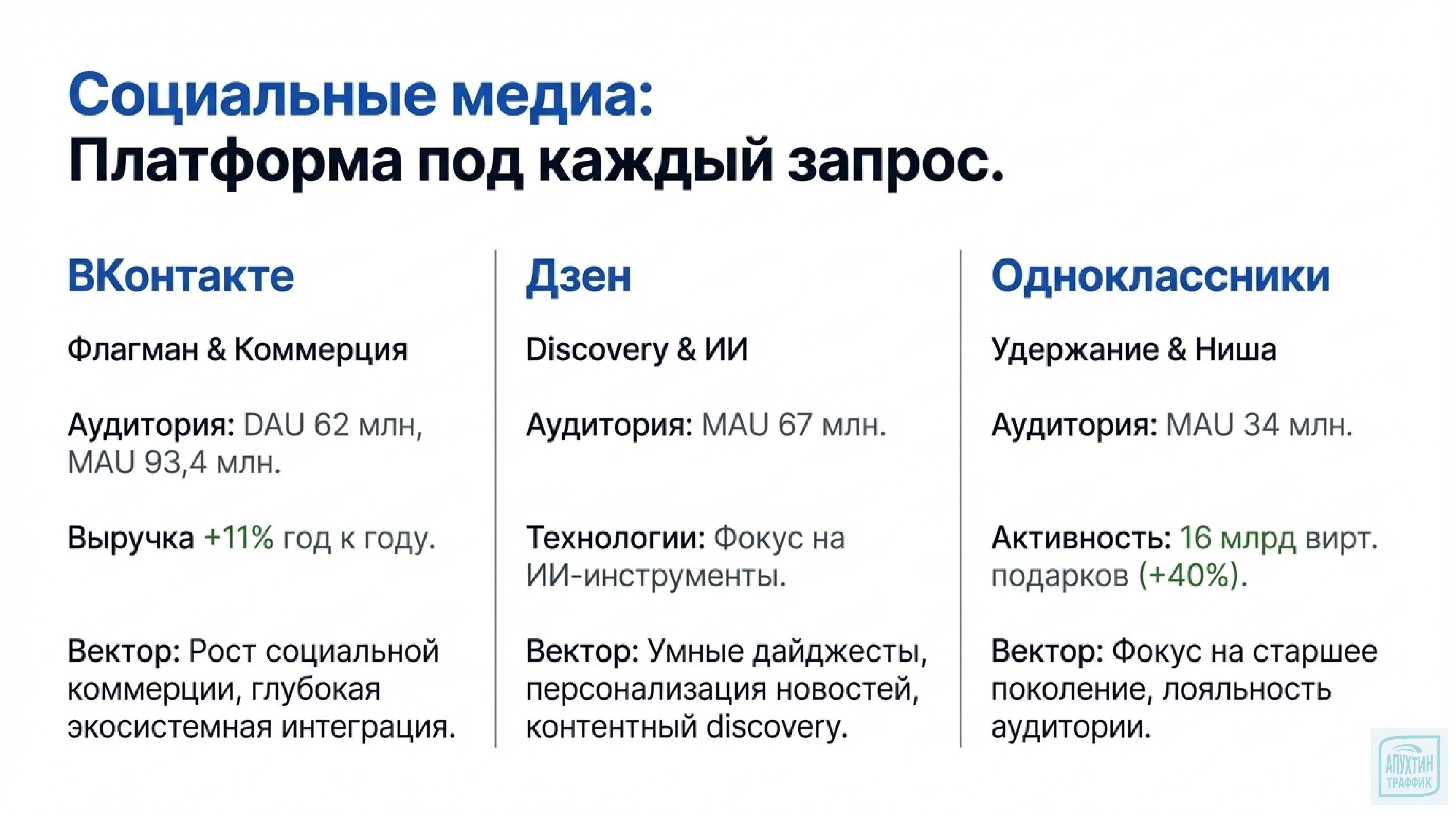 VK 2025 в цифрах: 81,5 млн DAU, 100 млн установок VK Видео и развитие ИИ — полный обзор