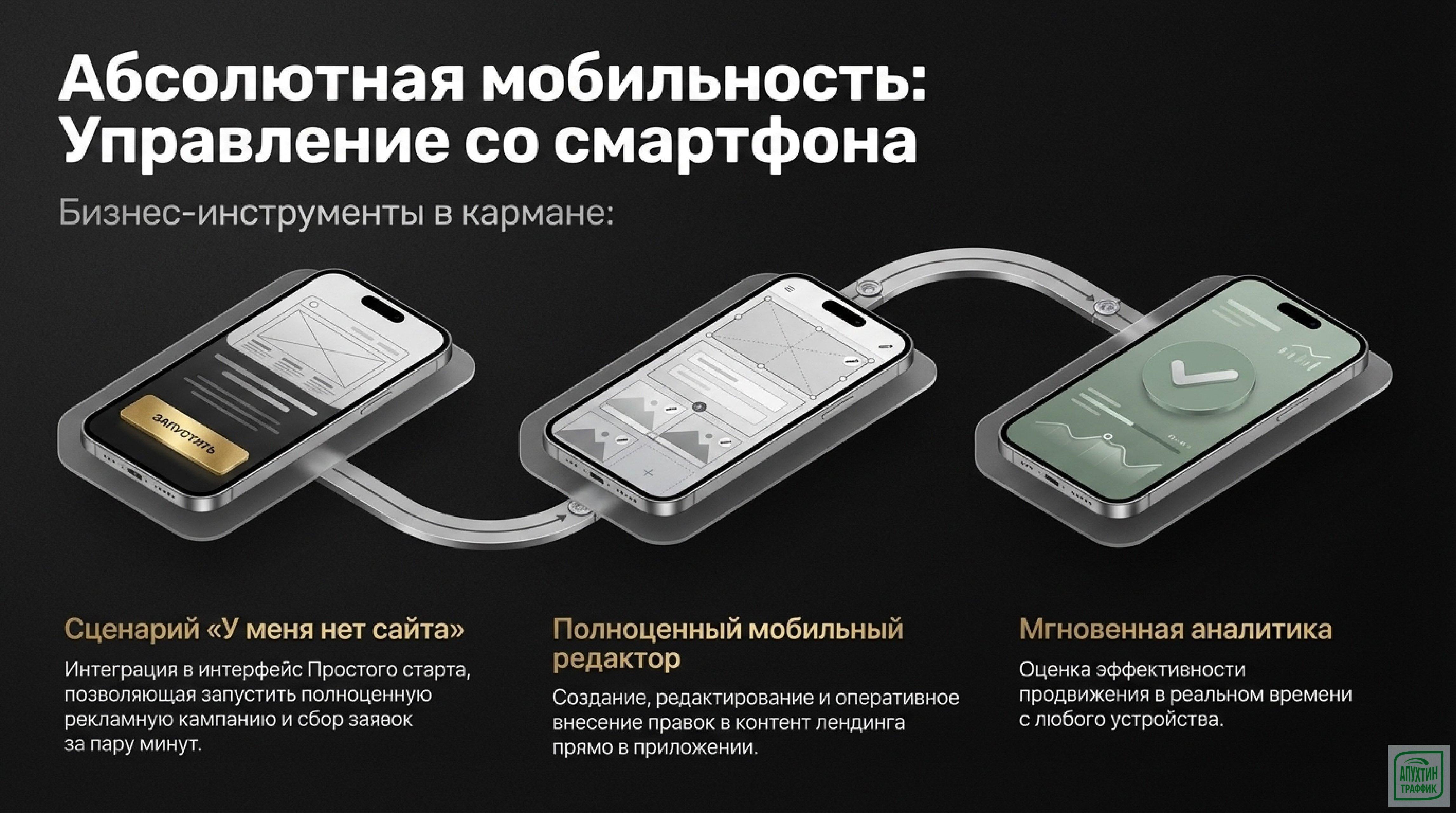 Лендинги в Яндекс Директе 2026: подробный разбор обновлений и советы по извлечению максимальной выгоды