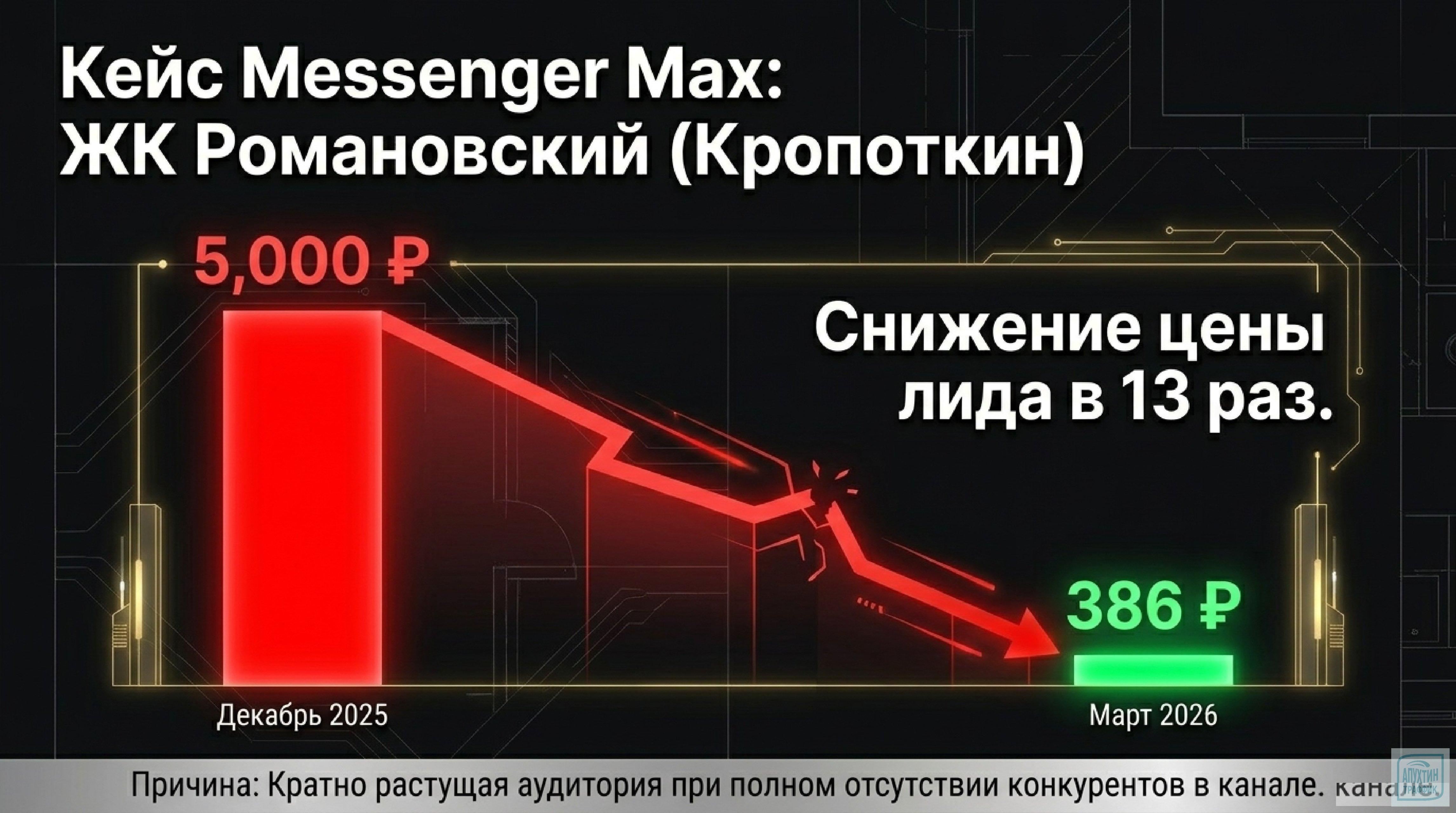 Какие стратегии digital‑маркетинга использовать в недвижимости в 2026 году — анализ и примеры