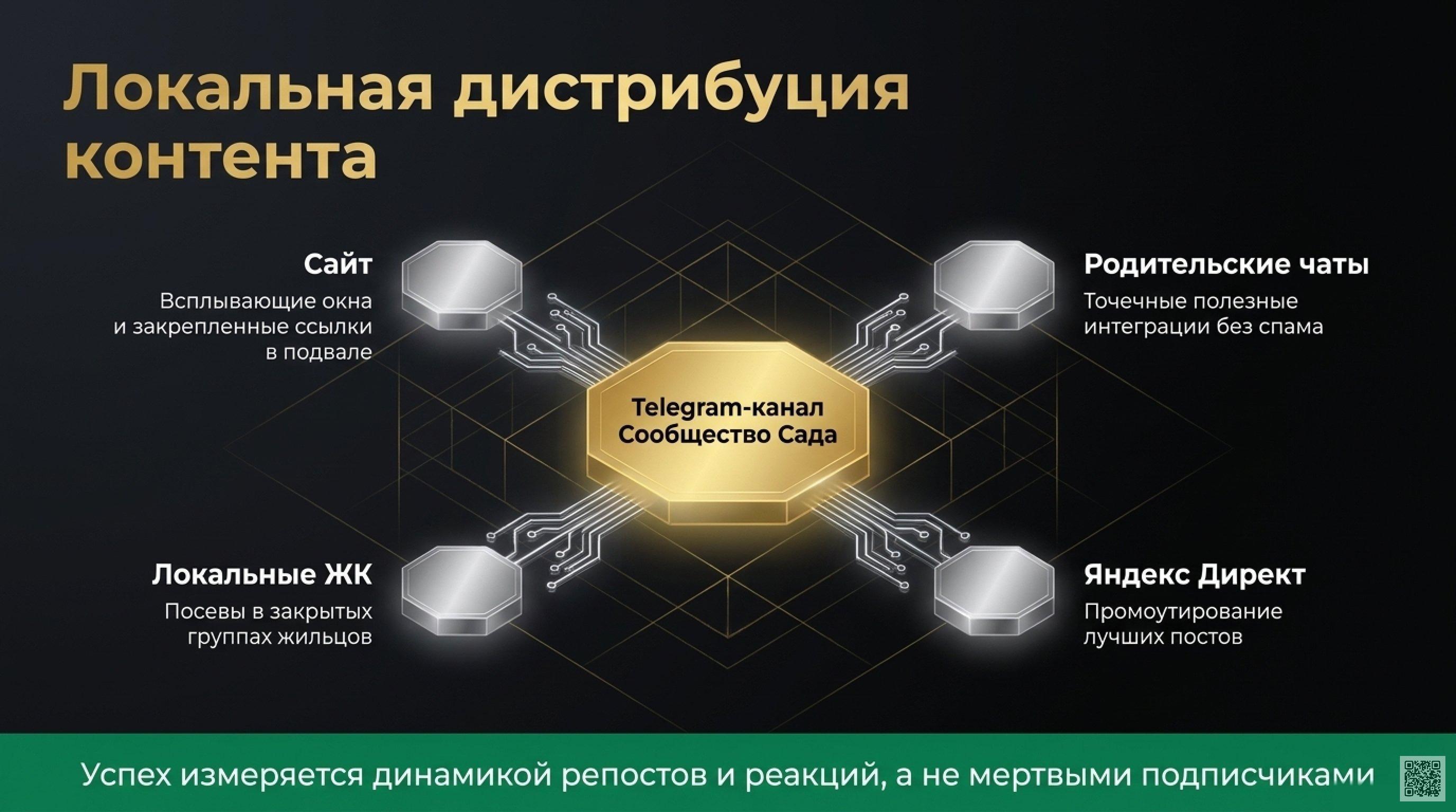 Продвижение частного детского сада: стратегия, которая работает