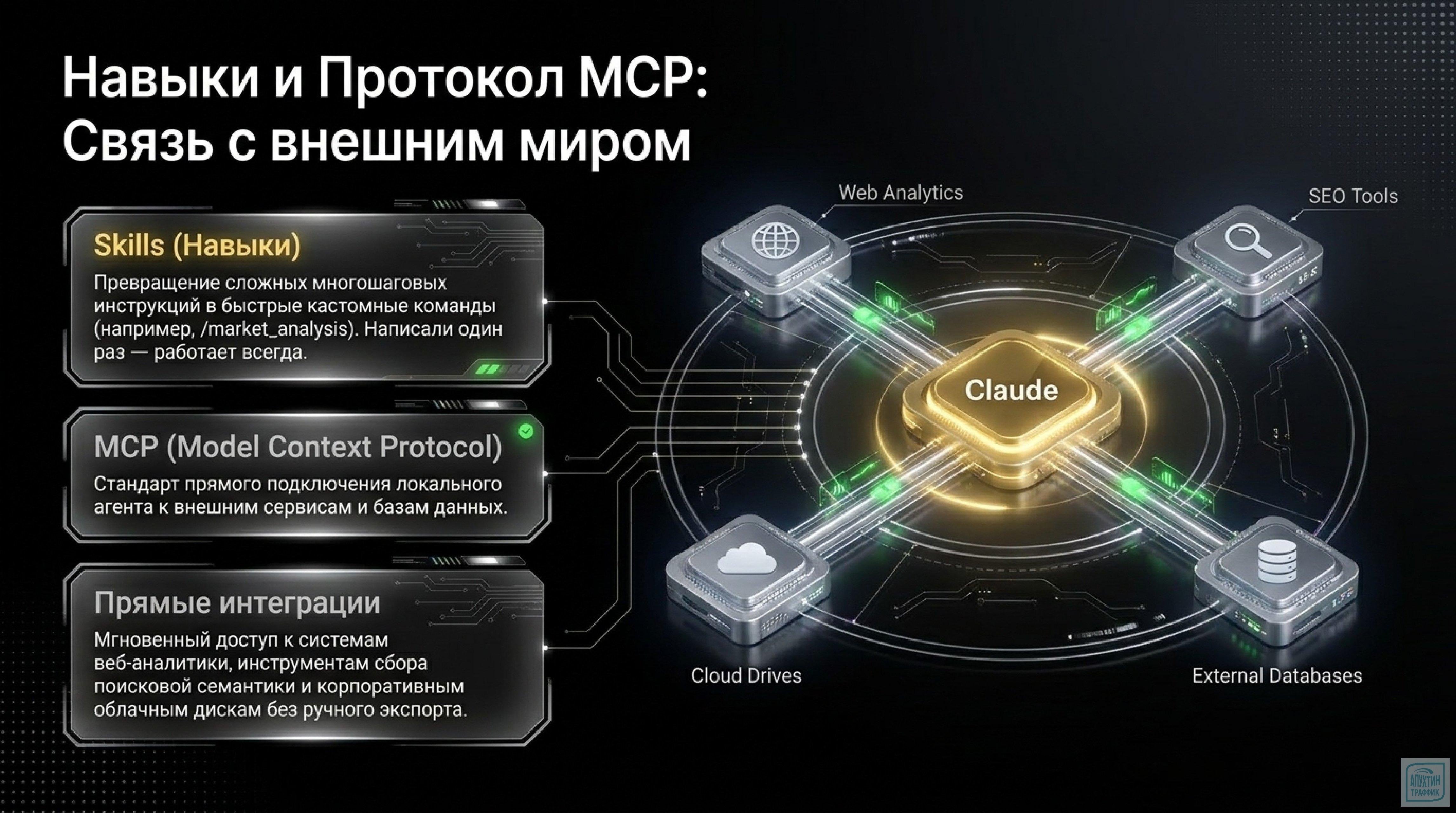 Claude Code 4.7: превращаем туманные идеи в чёткие стратегии с помощью агентного маркетинга