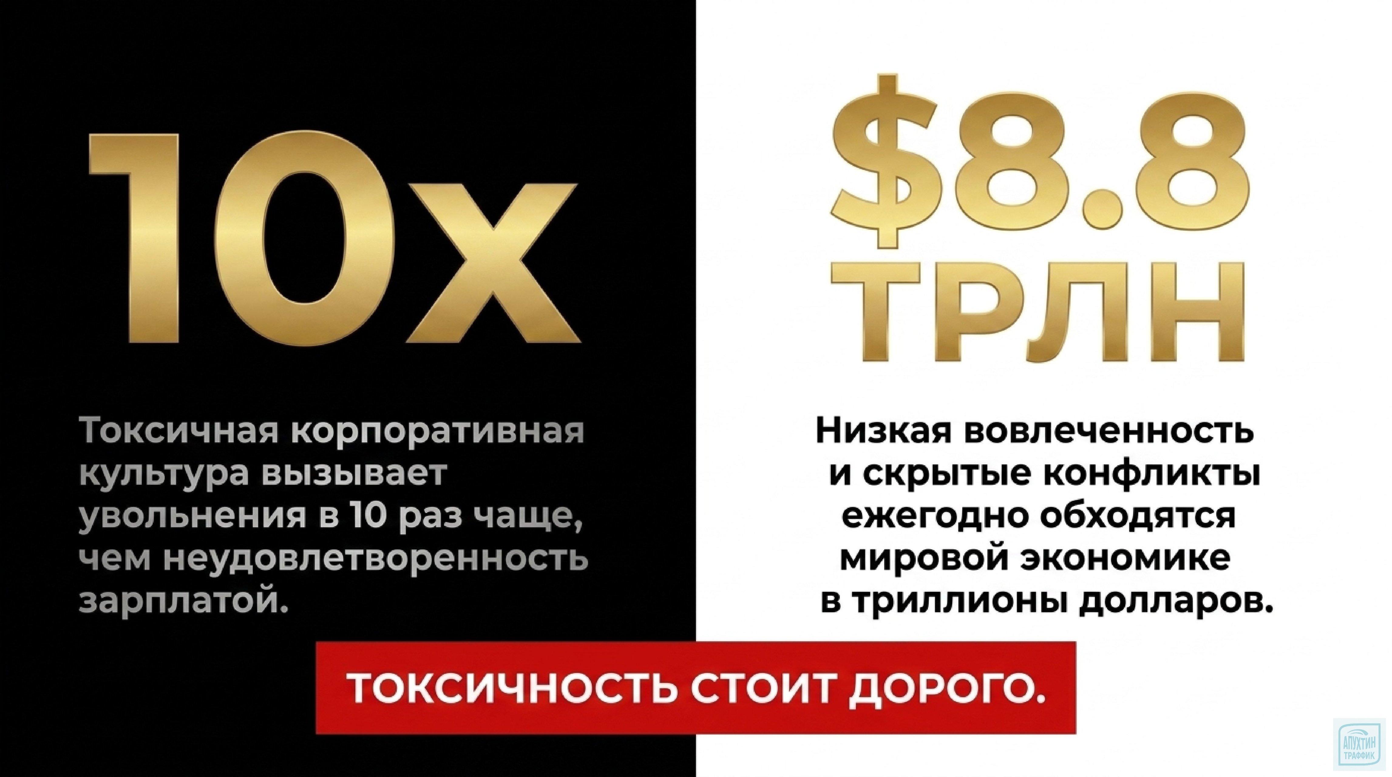 Токсичность в коллективе: почему «плохая атмосфера» стоит бизнесу миллиардов и как это остановить