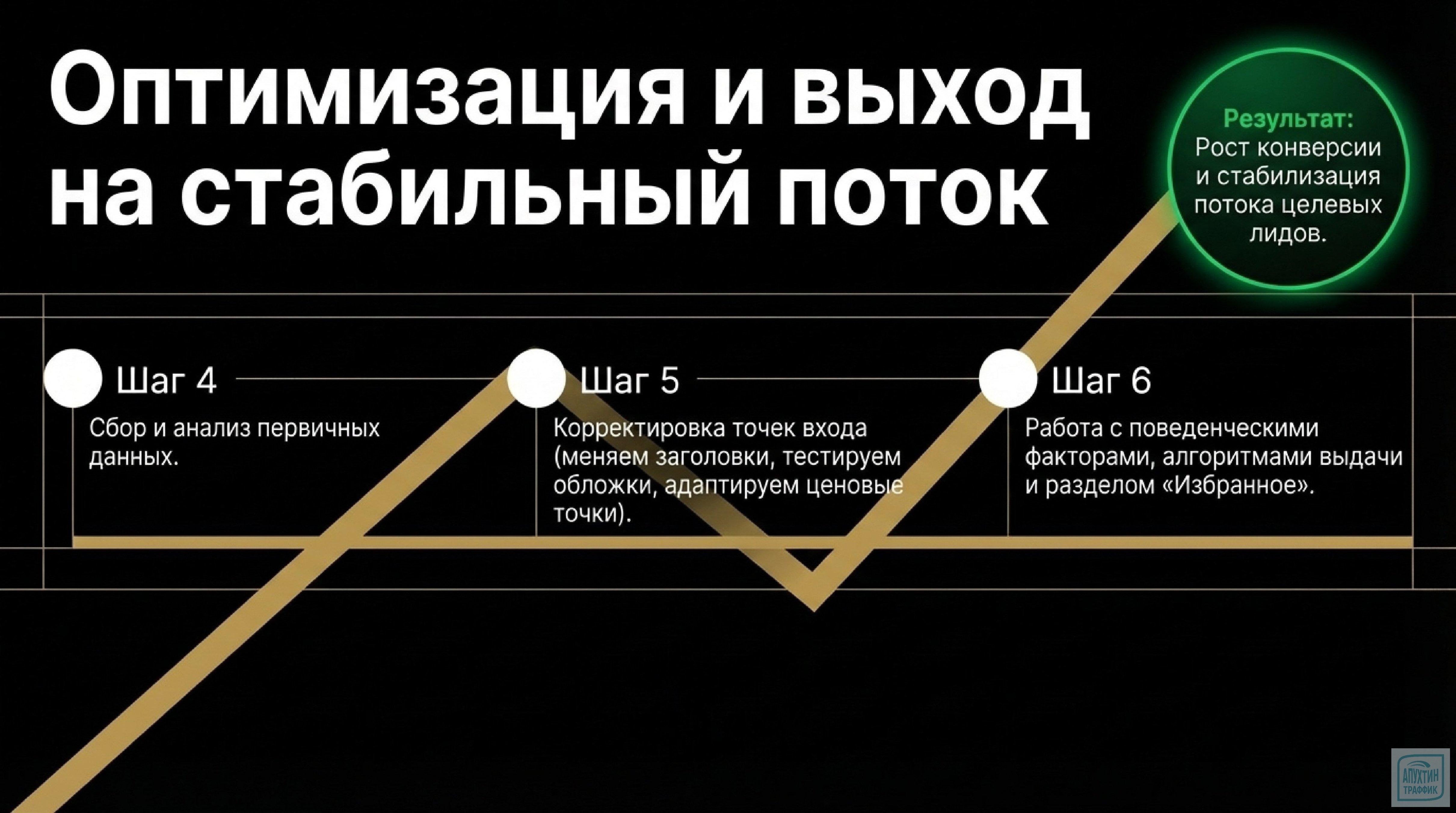 Эффективное продвижение на Авито в 2026: разбор сценариев спроса, SEO и 4‑недельного плана запуска