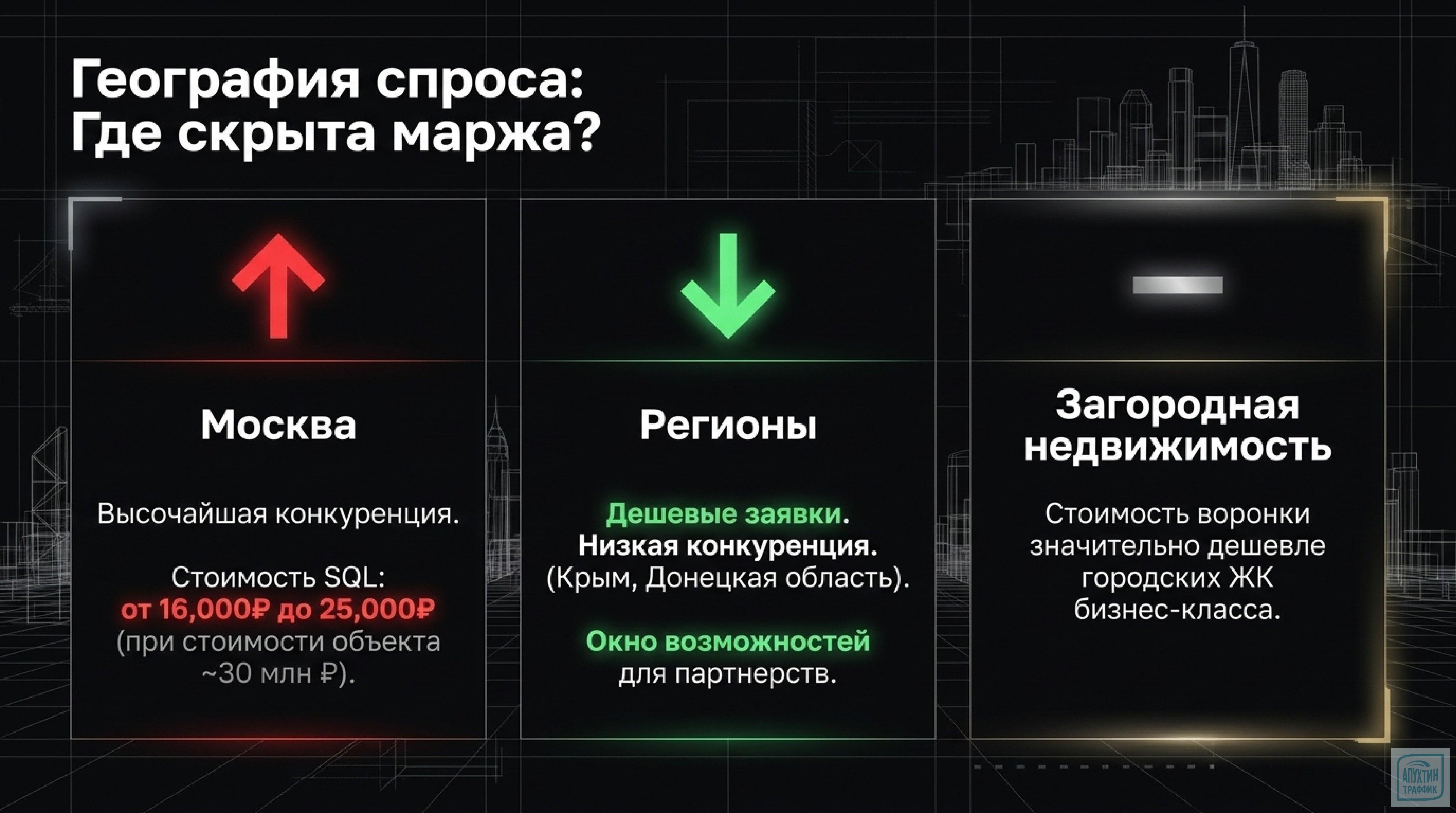 Тренды digital‑маркетинга в недвижимости на 2026 год: эффективные стратегии и разбор ошибок