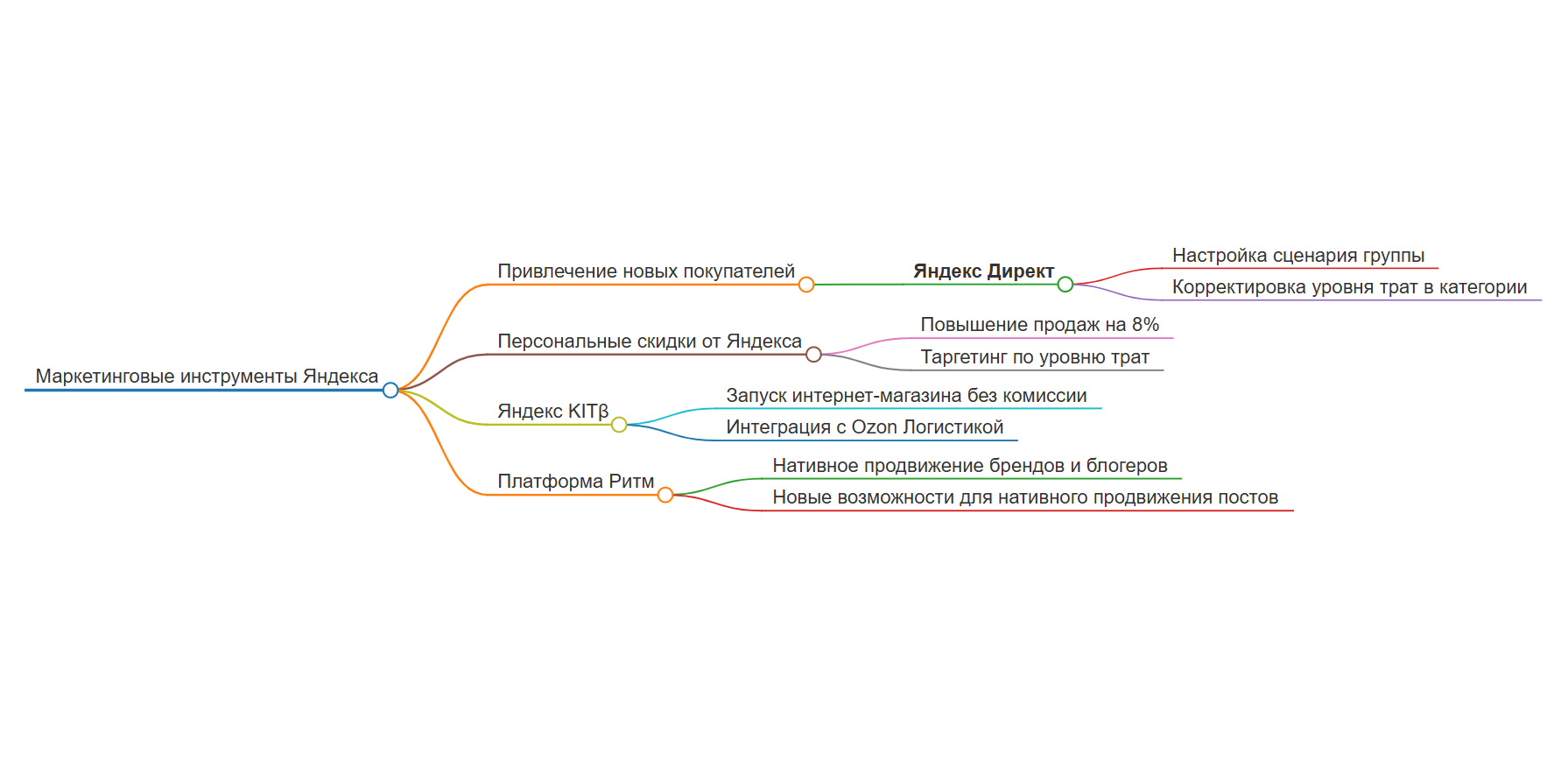 ΠΠΈΡΠ΅ΠΊΡ: ΠΊΡΡΡΡΠ΅ Π½ΠΎΠ²ΠΈΠ½ΠΊΠΈ Π΄Π»Ρ ΠΏΡΠΎΠ΄Π²ΠΈΠΆΠ΅Π½ΠΈΡ Π²Π°ΡΠ΅Π³ΠΎ eβcom Π±ΠΈΠ·Π½Π΅ΡΠ°!