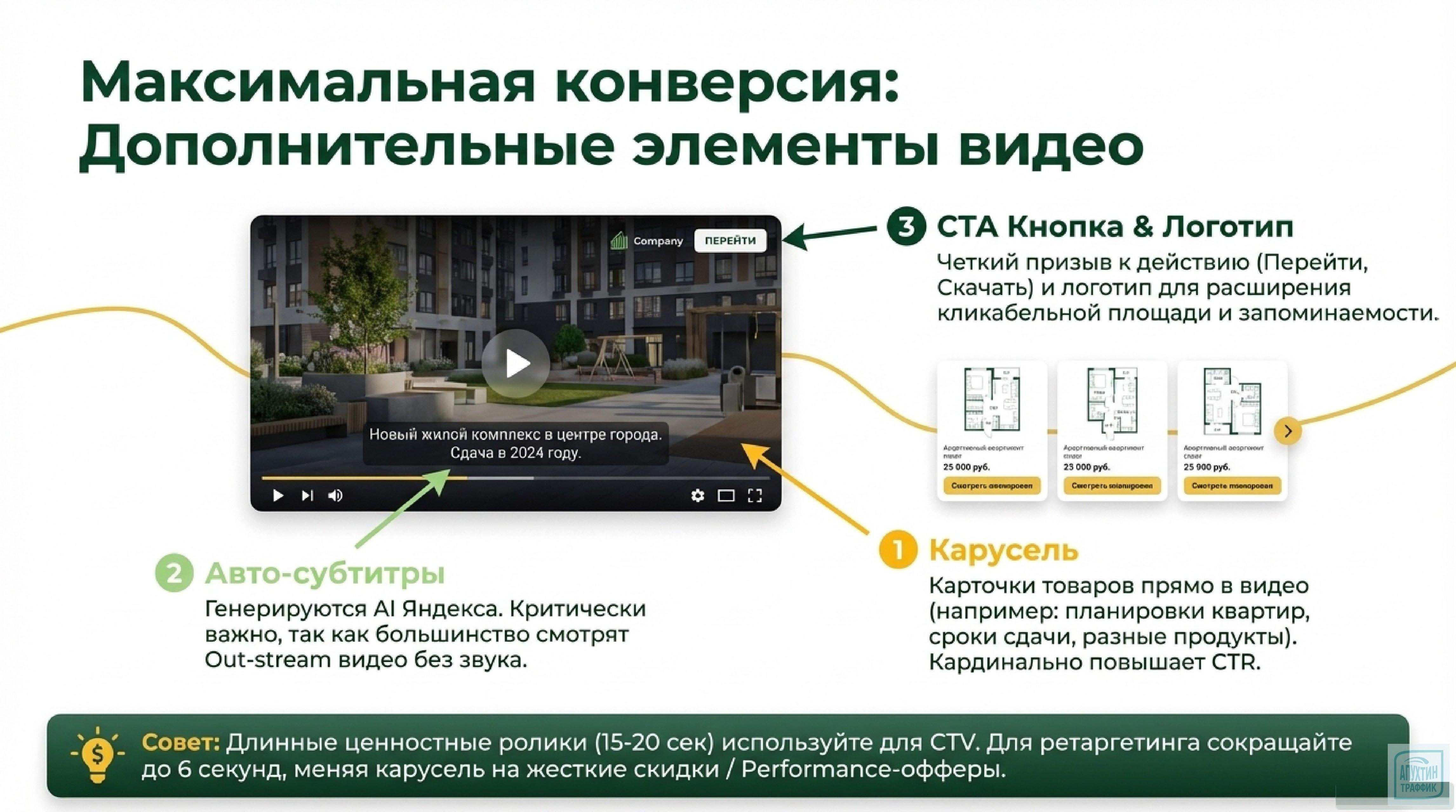 Оптимизация Brandformance: советы и кейсы для интернет‑магазинов, девелоперов, фудтех‑компаний